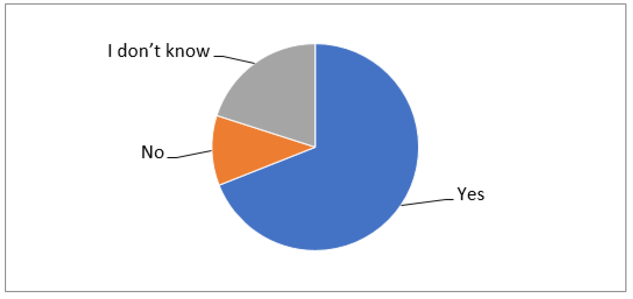 Sustainability 12 05872 g003
