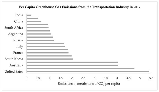 Sustainability July 2 2020 Browse Articles