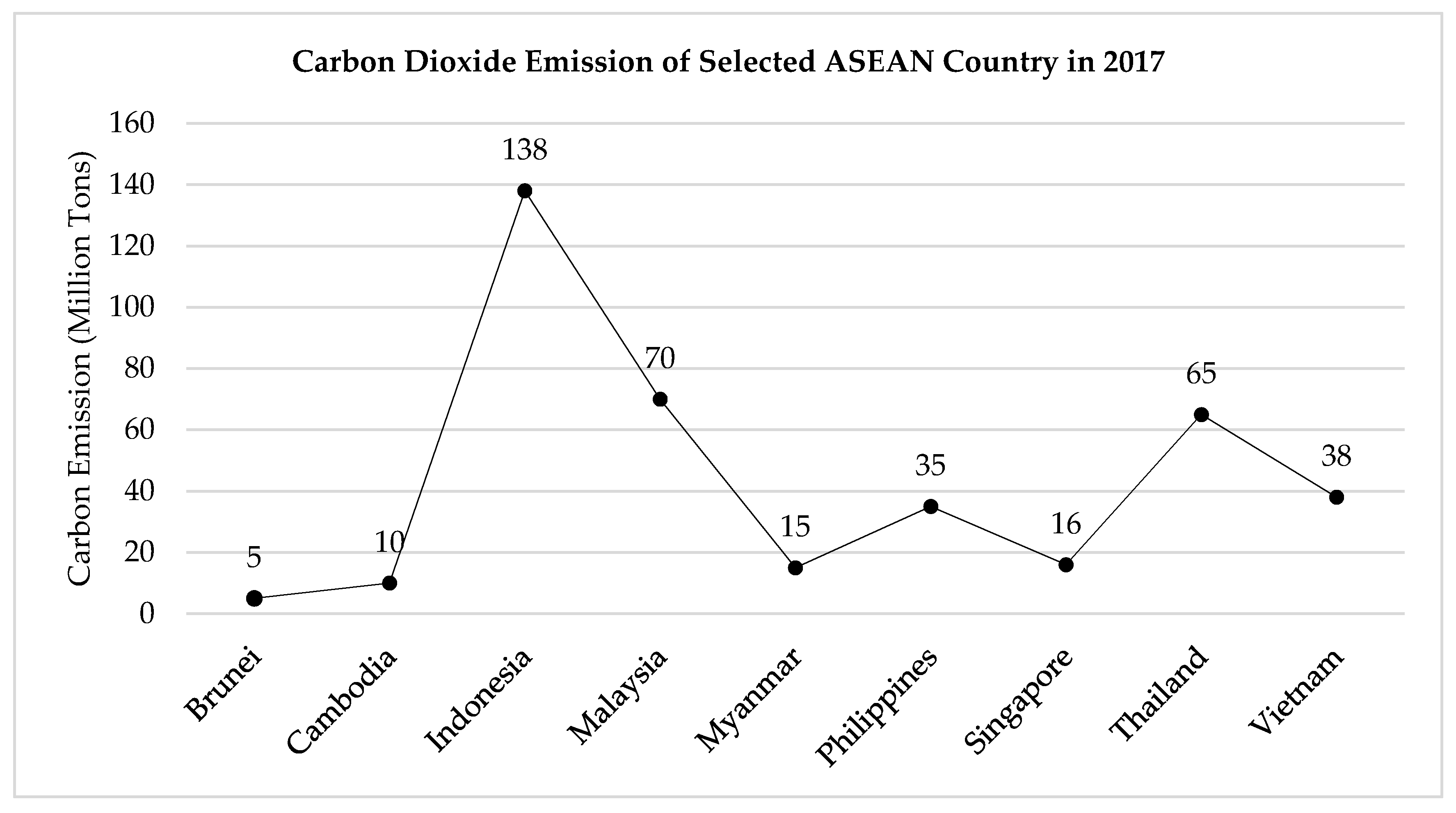 Sustainability Free Full Text A Review Of The Measurement Method Analysis And Implementation Policy Of Carbon Dioxide Emission From Transportation Html