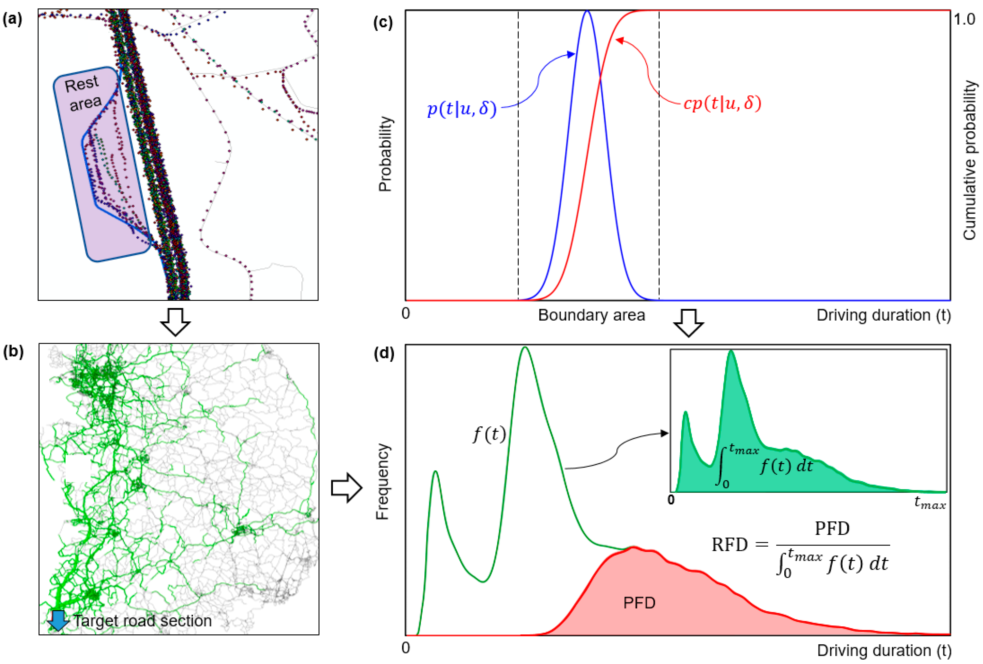 Sustainability 12 05877 g001