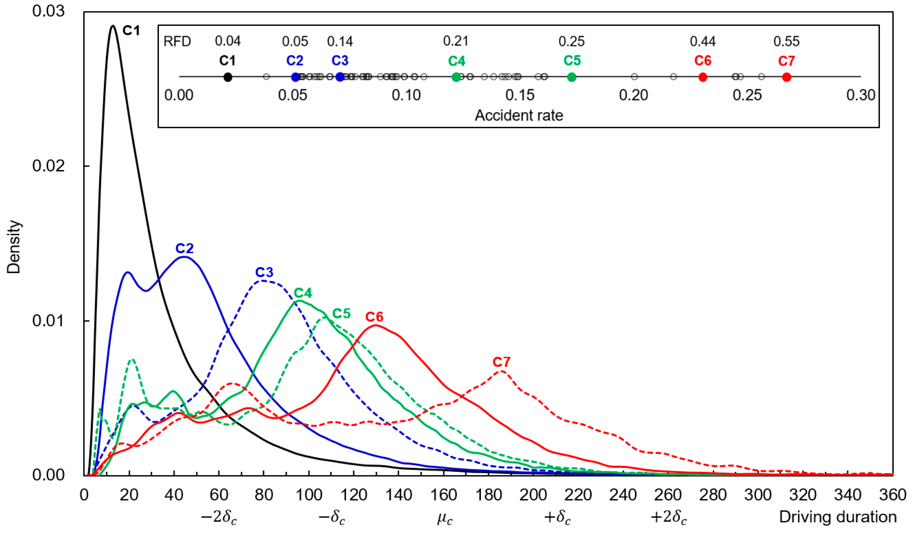 Sustainability 12 05877 g006