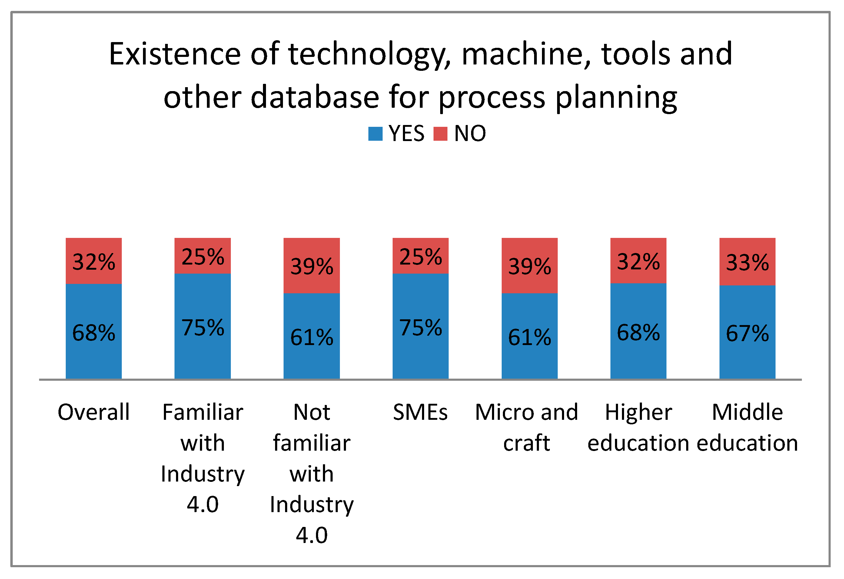 Sustainability 12 05878 g007