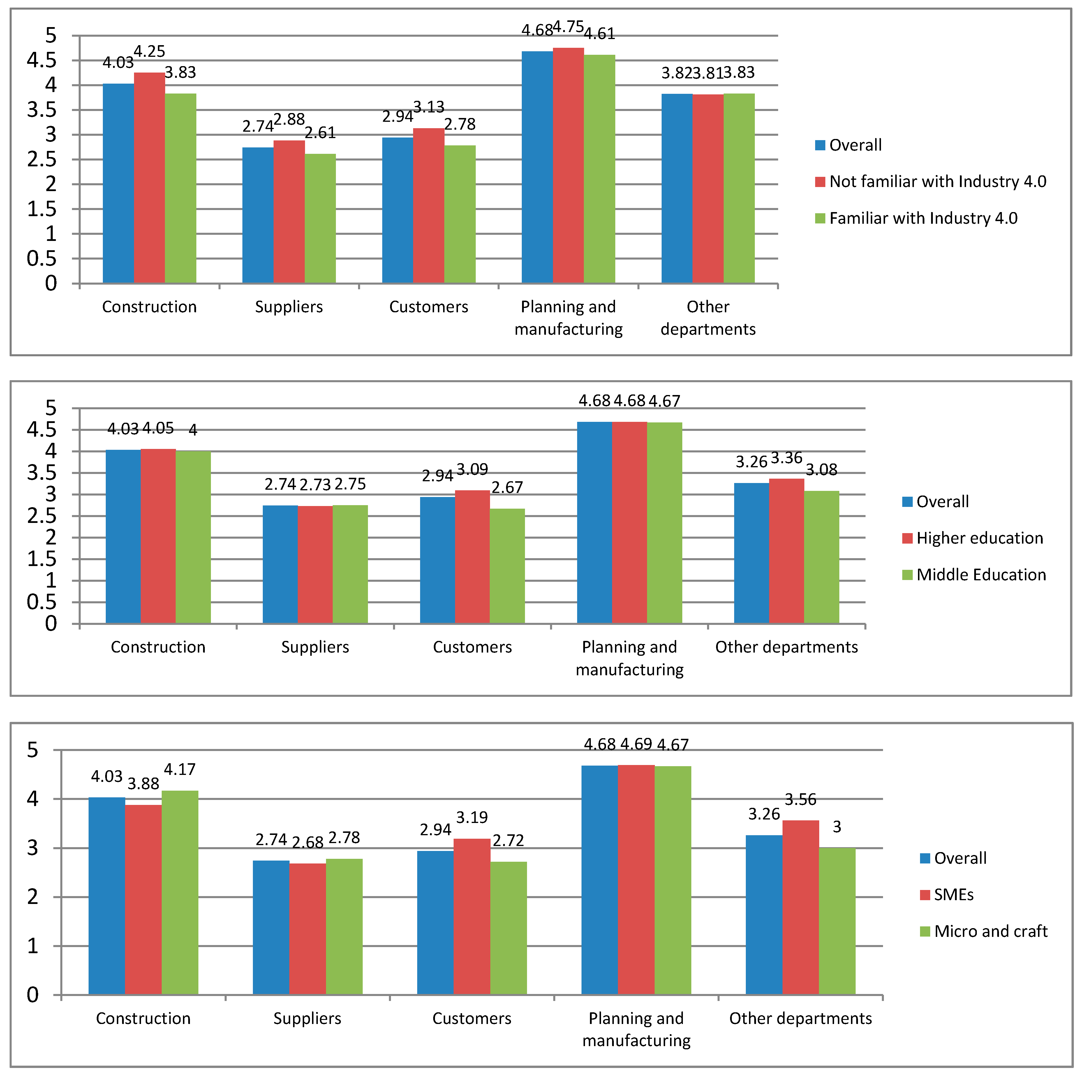 Sustainability 12 05878 g011