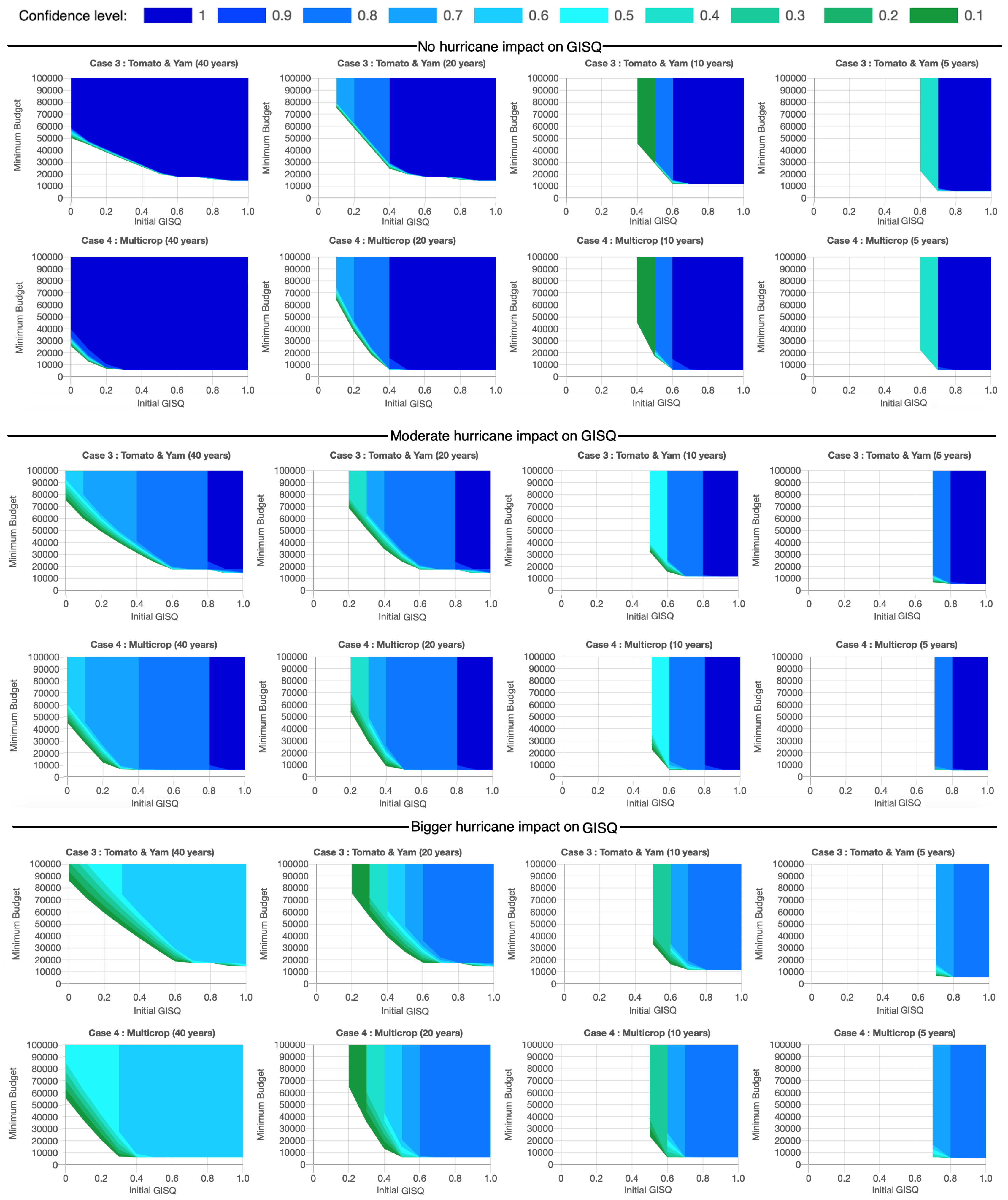 Sustainability 12 05880 g005