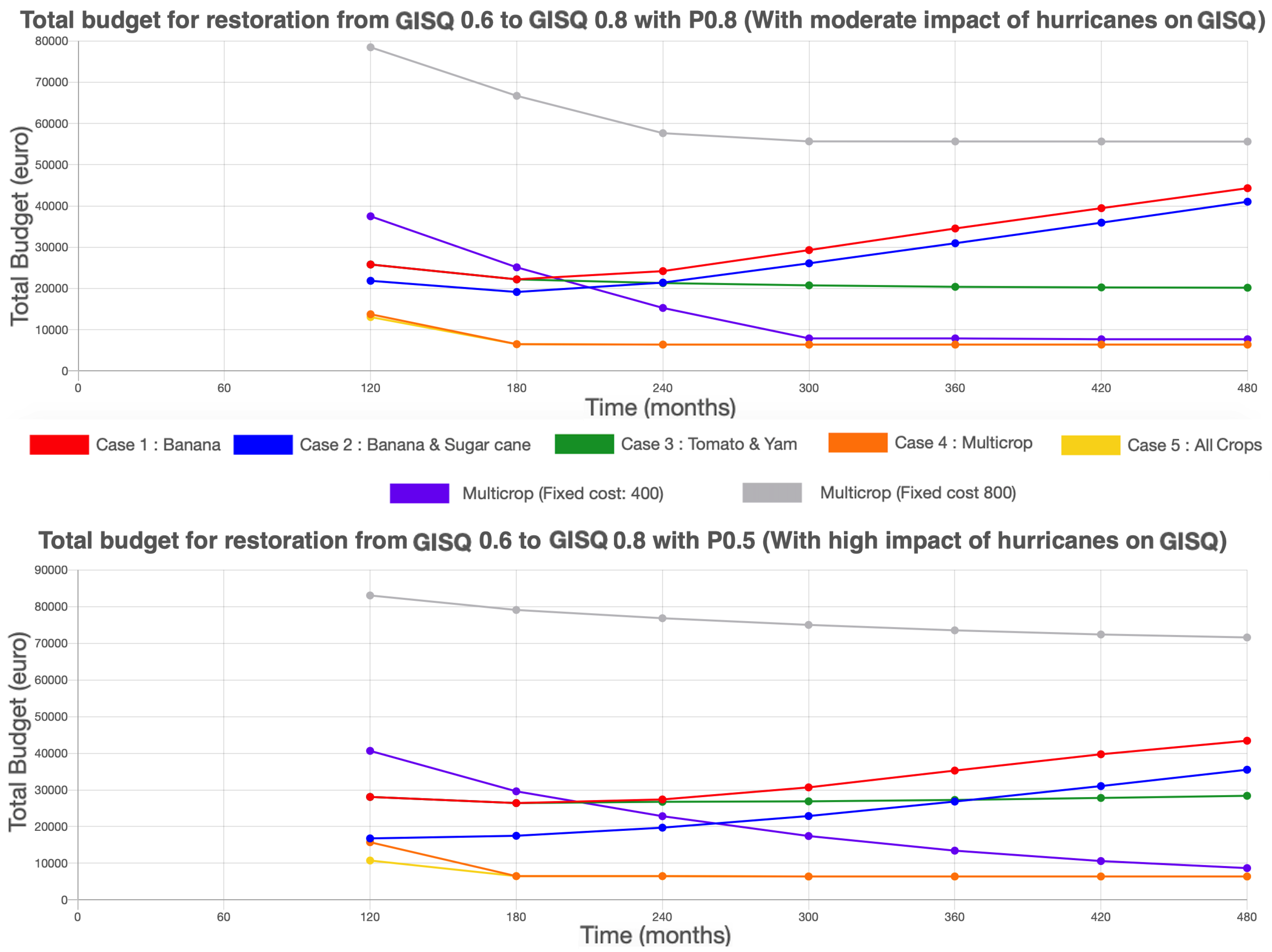 Full article: Perspectives on agroecological transition: the case of  Guachetá municipality, Colombia