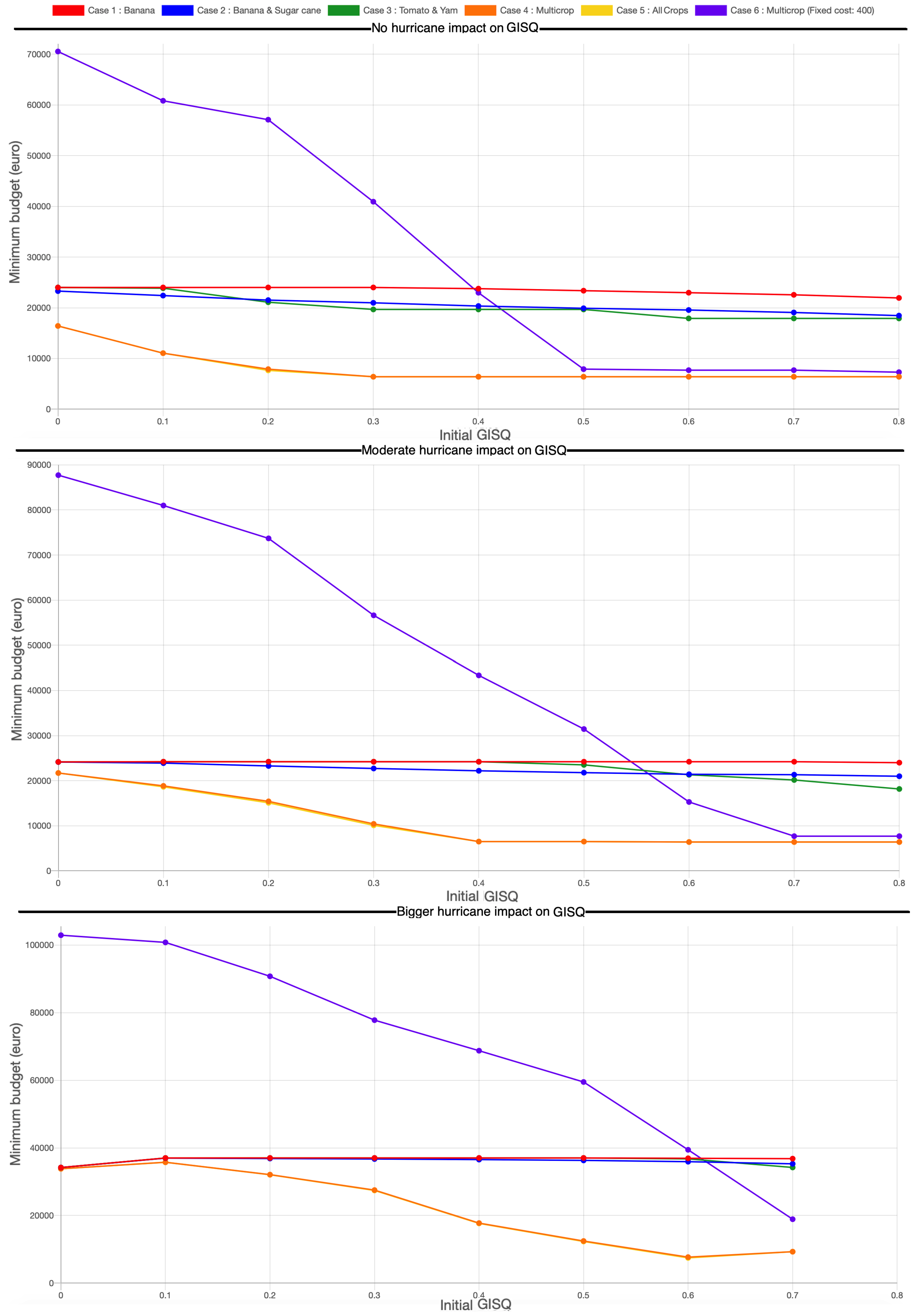 Sustainability 12 05880 g009