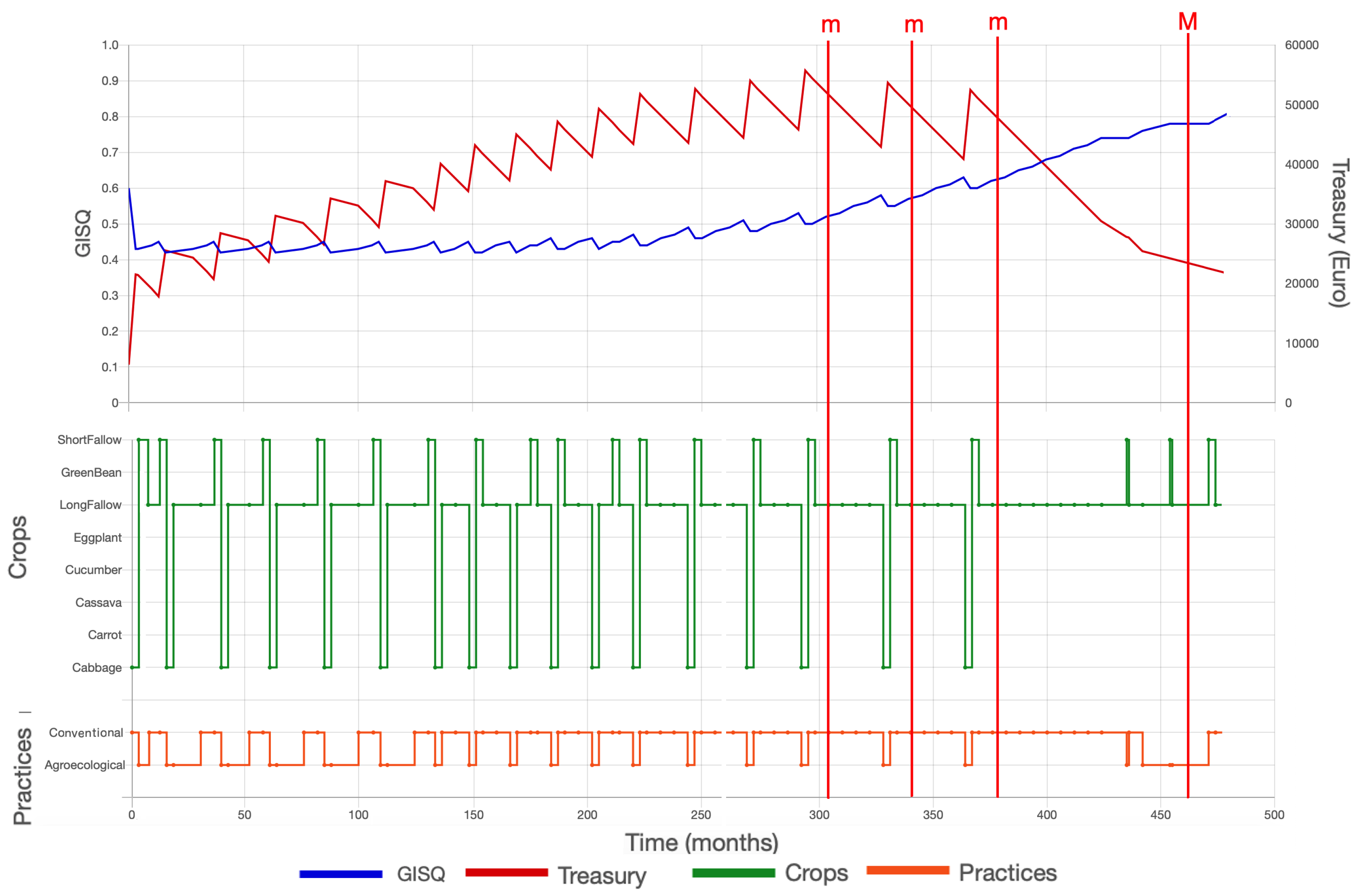 Sustainability 12 05880 g010