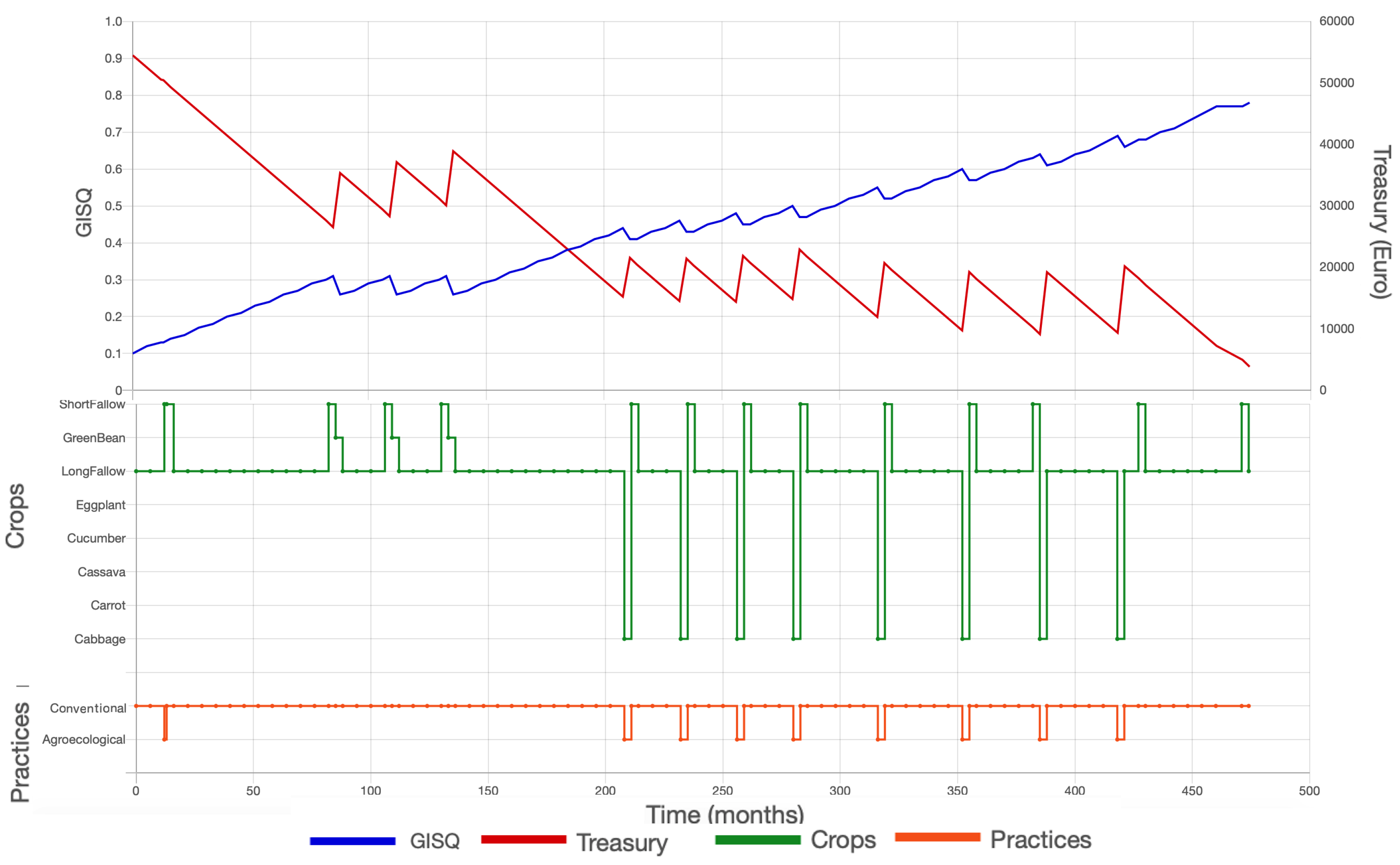 Sustainability 12 05880 g011