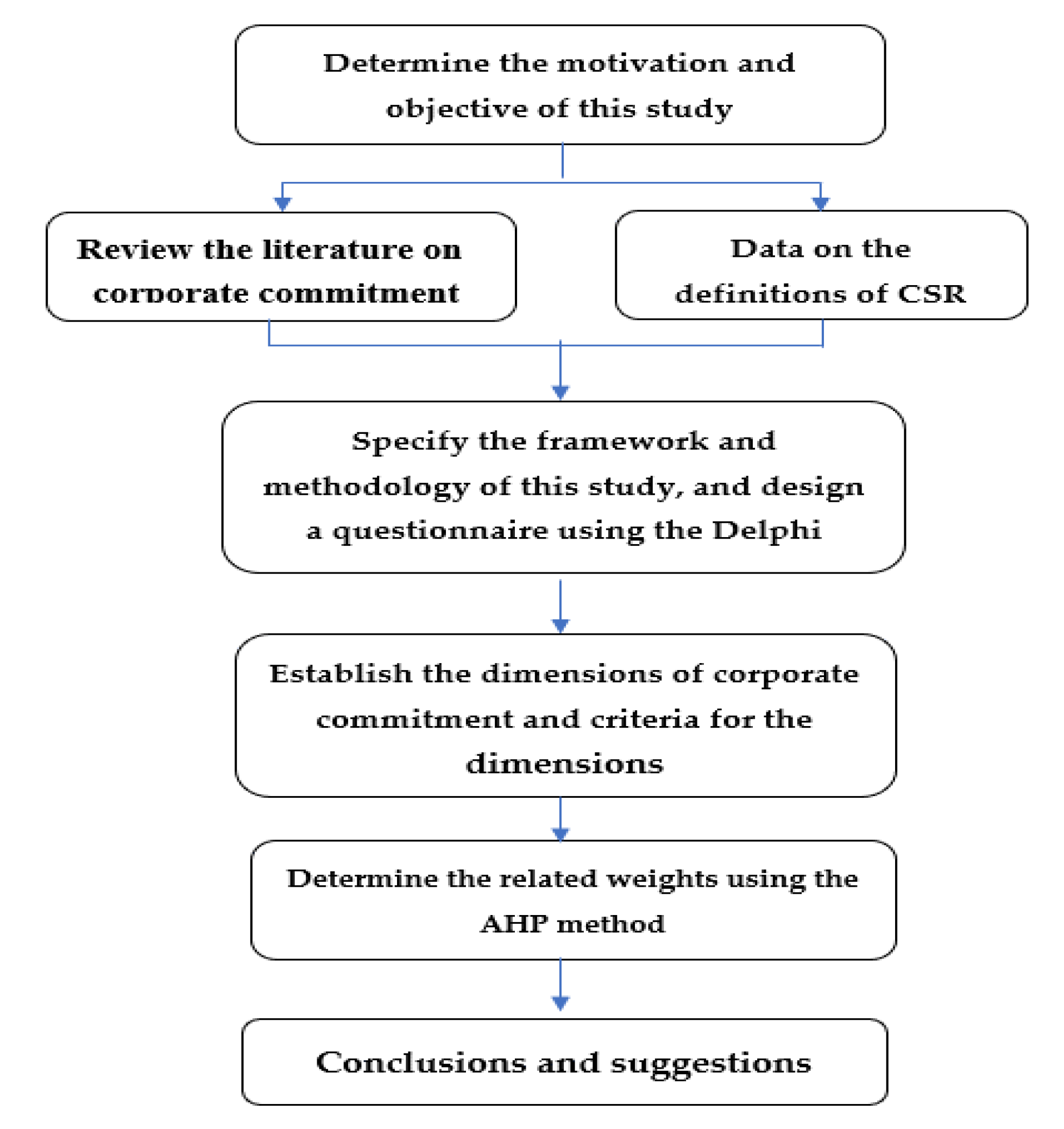 Sustainability 12 05885 g001