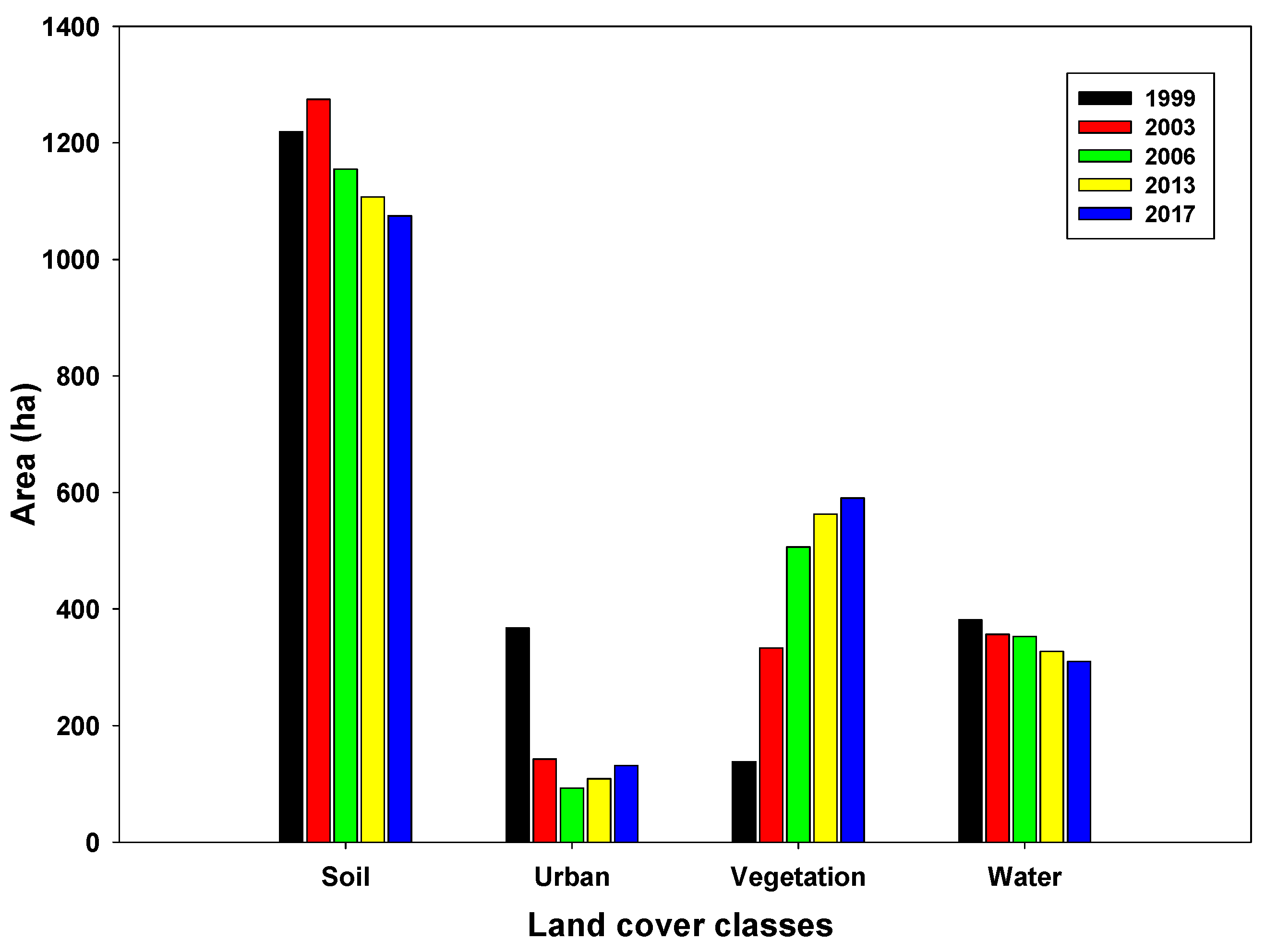 Sustainability 12 05887 g003