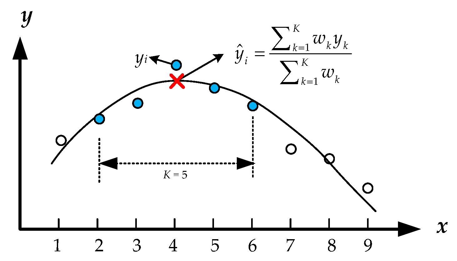 Sustainability 12 05891 g001