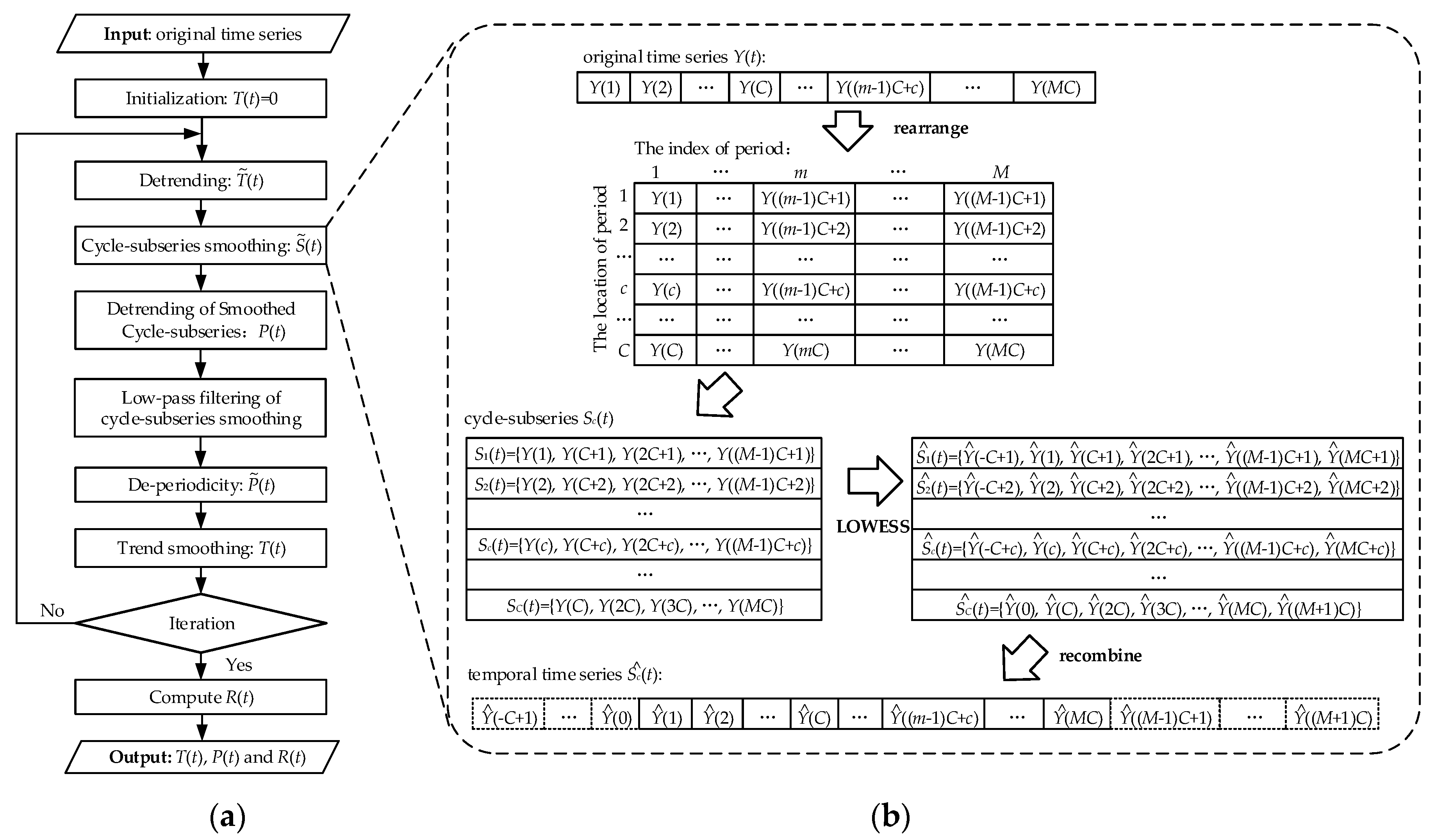 Sustainability 12 05891 g002