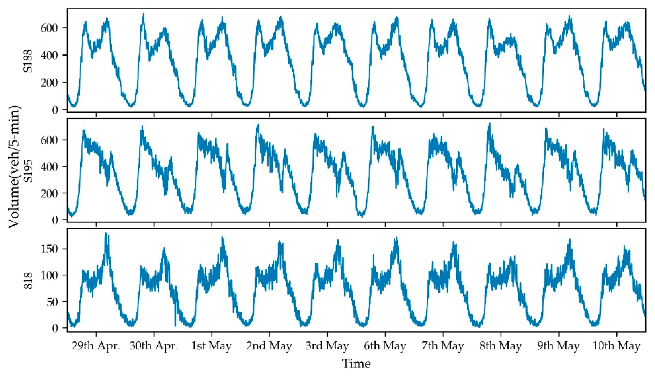 Sustainability 12 05891 g005