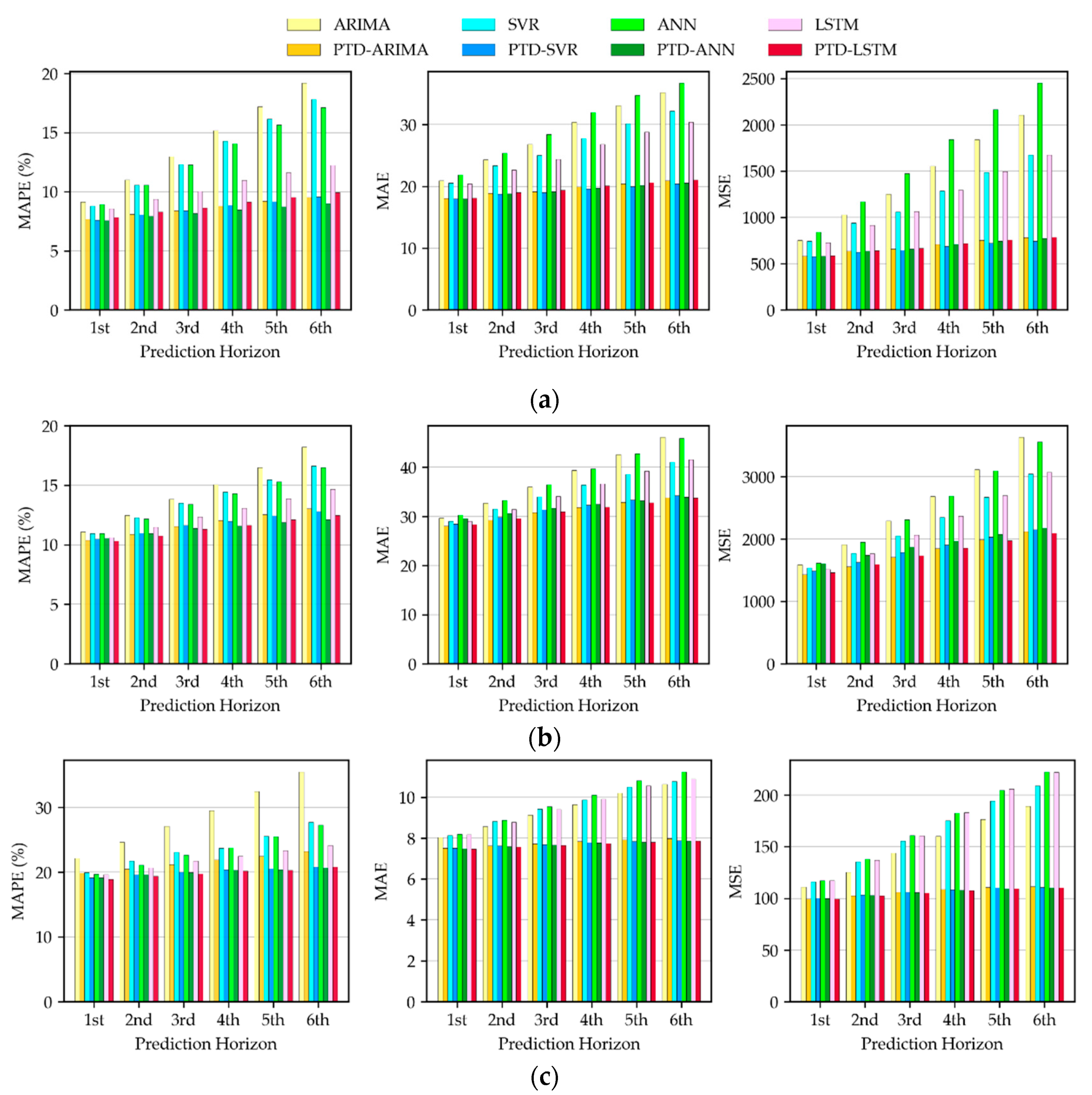 Sustainability 12 05891 g008