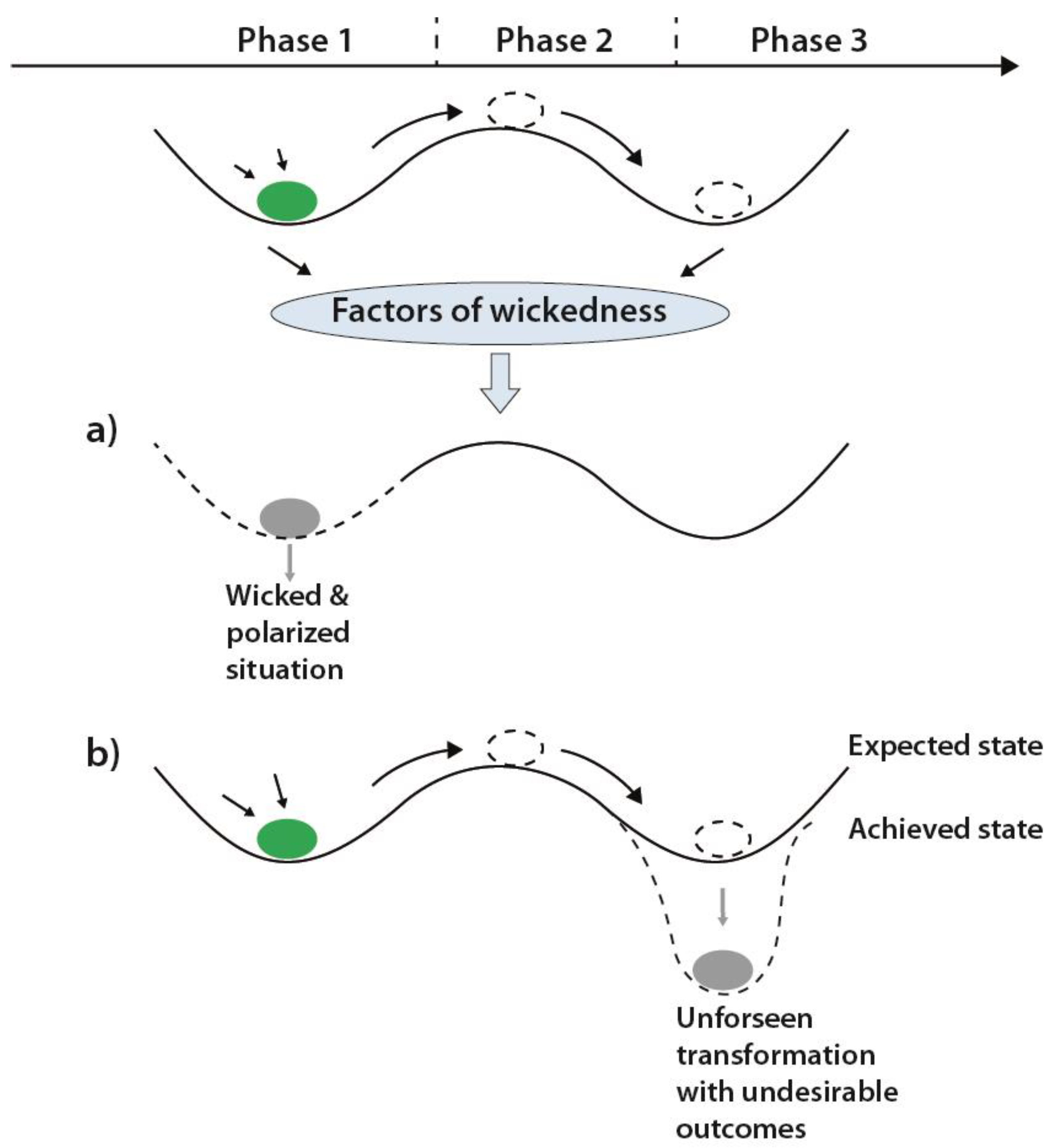 Sustainability 12 05895 g003 Sustainability 12 05895 g003