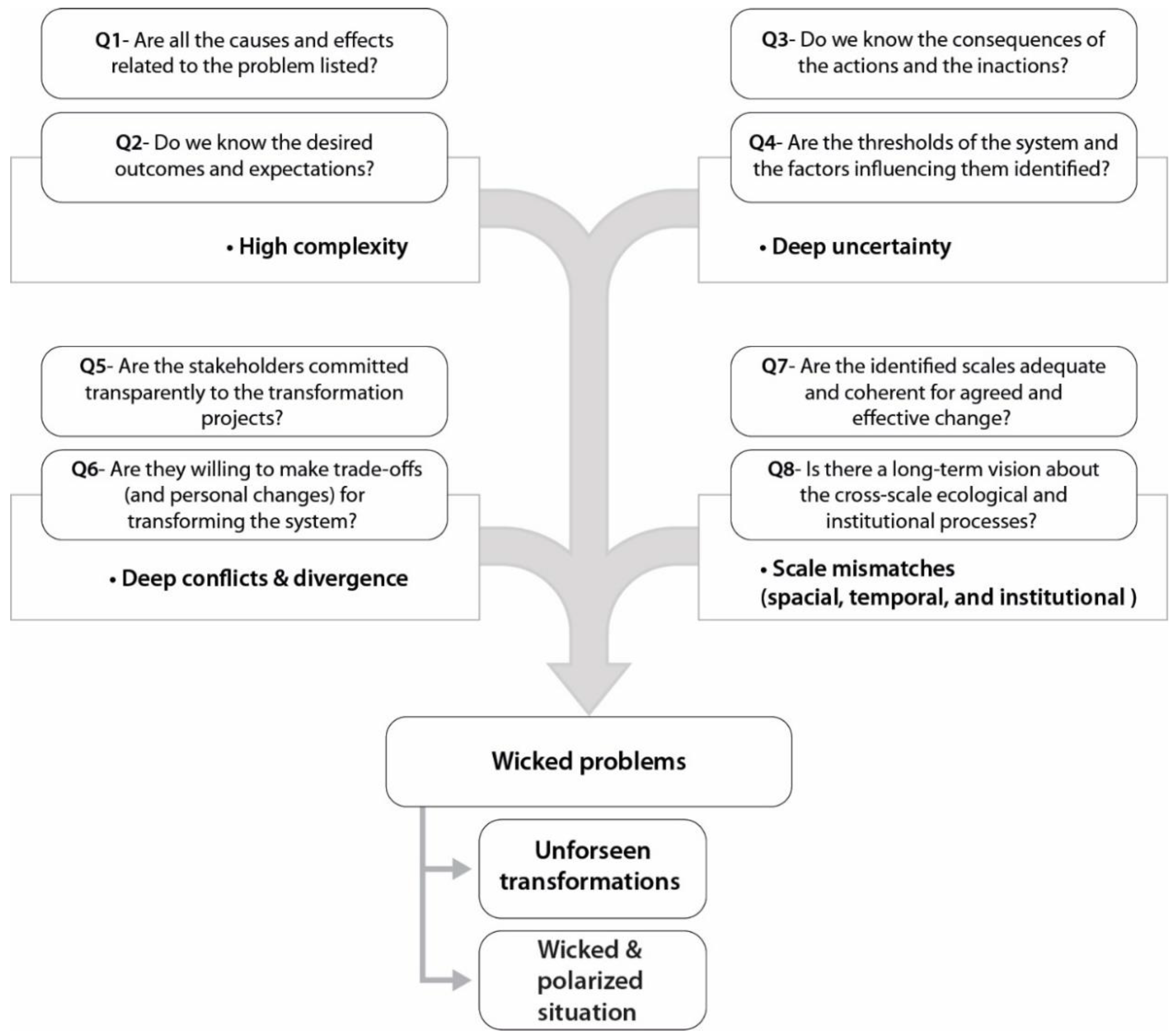 Sustainability 12 05895 g004 Sustainability 12 05895 g004