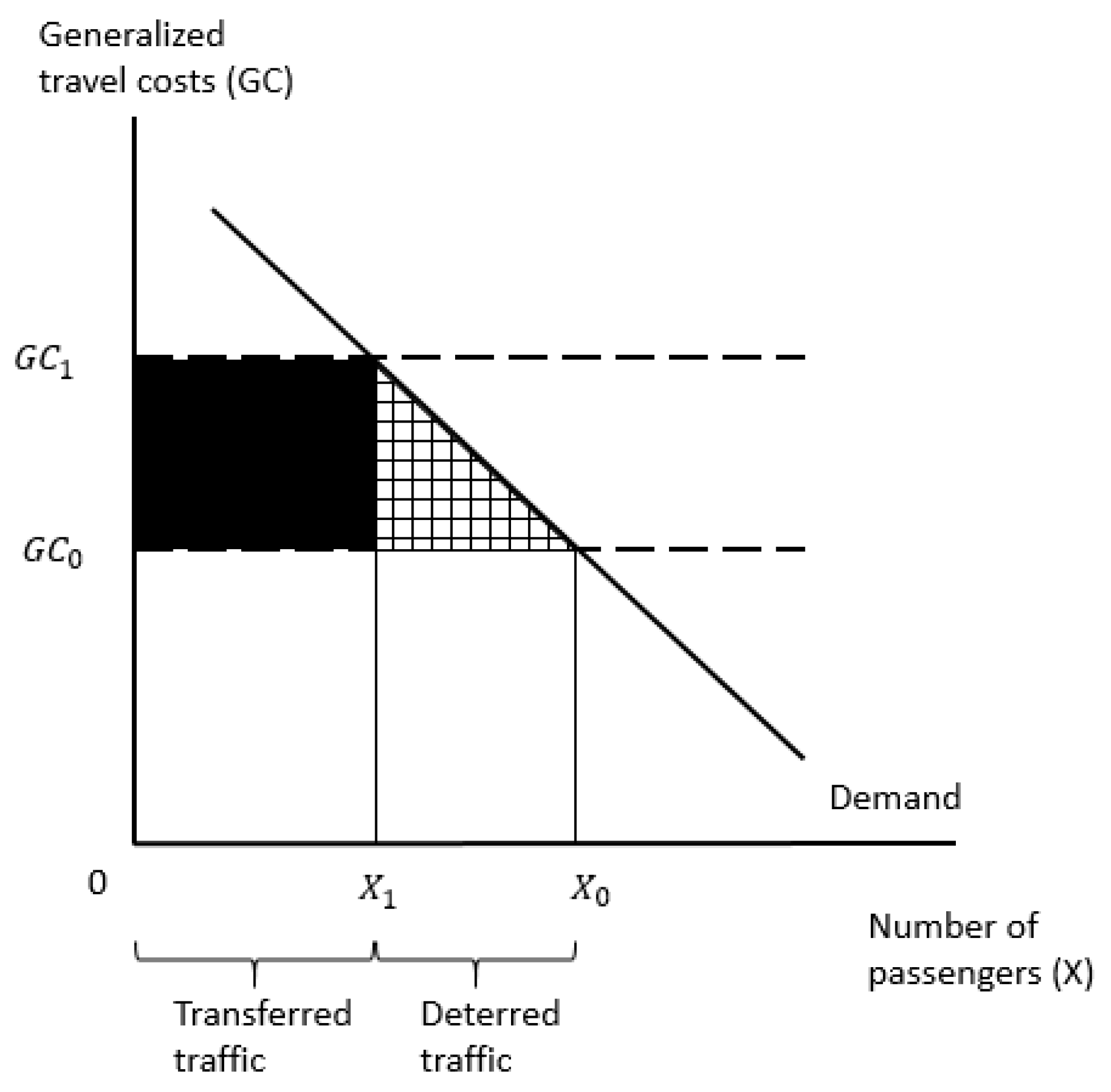 Sustainability 12 05897 g002 Sustainability 12 05897 g002