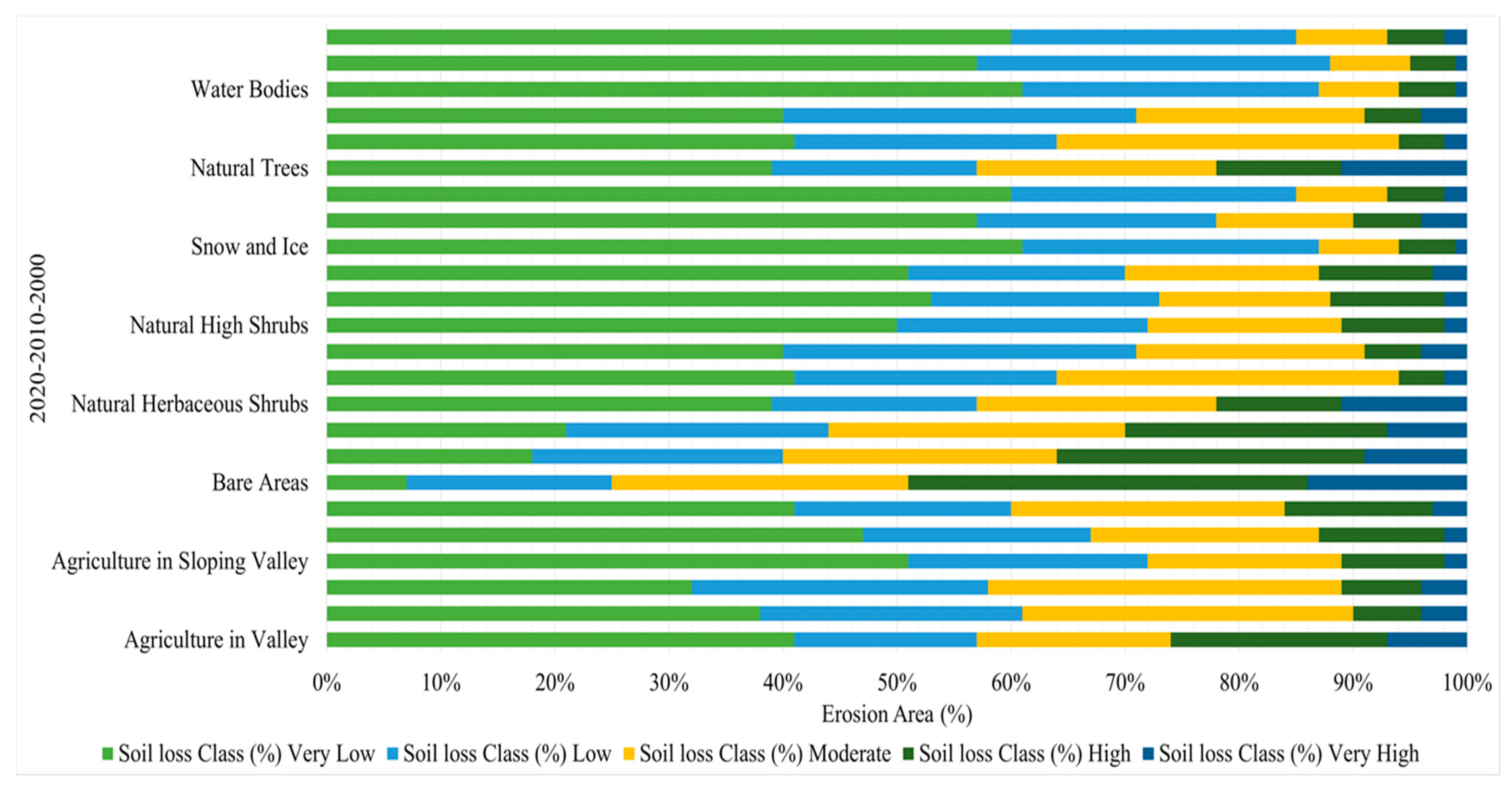 Sustainability 12 05898 g005 Sustainability 12 05898 g005