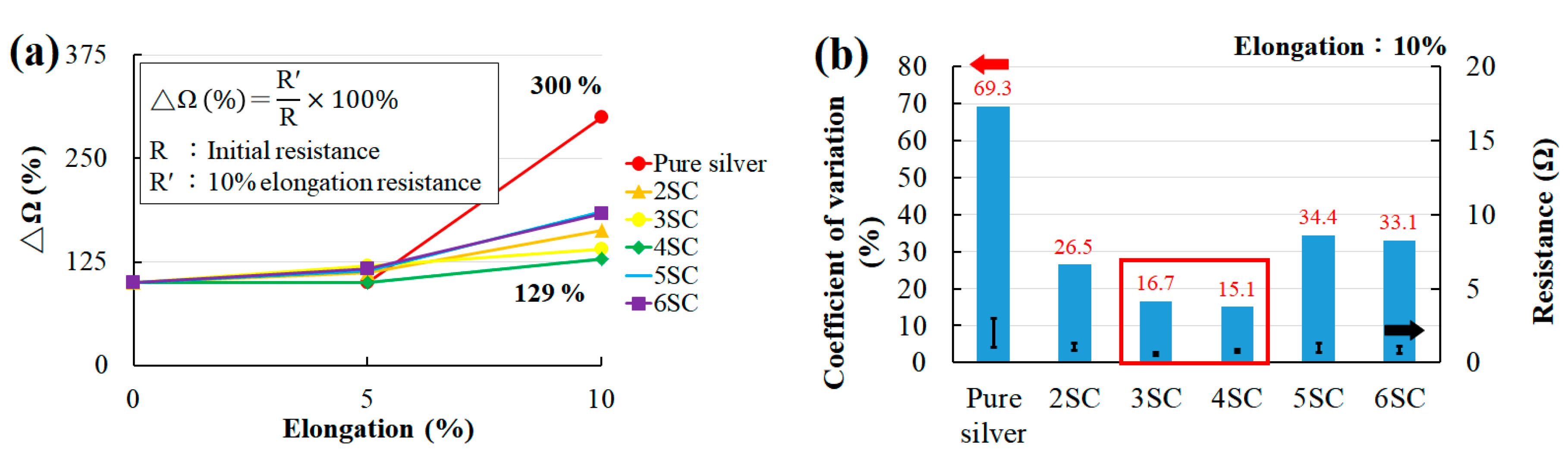 Sustainability 12 05899 g008 Sustainability 12 05899 g008