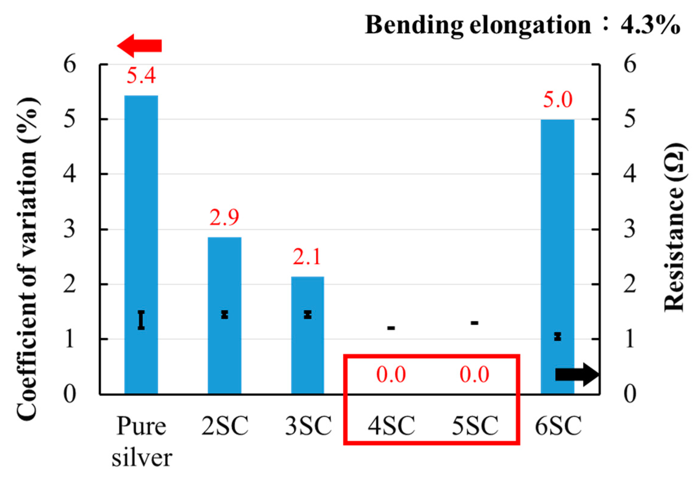 Sustainability 12 05899 g009 Sustainability 12 05899 g009