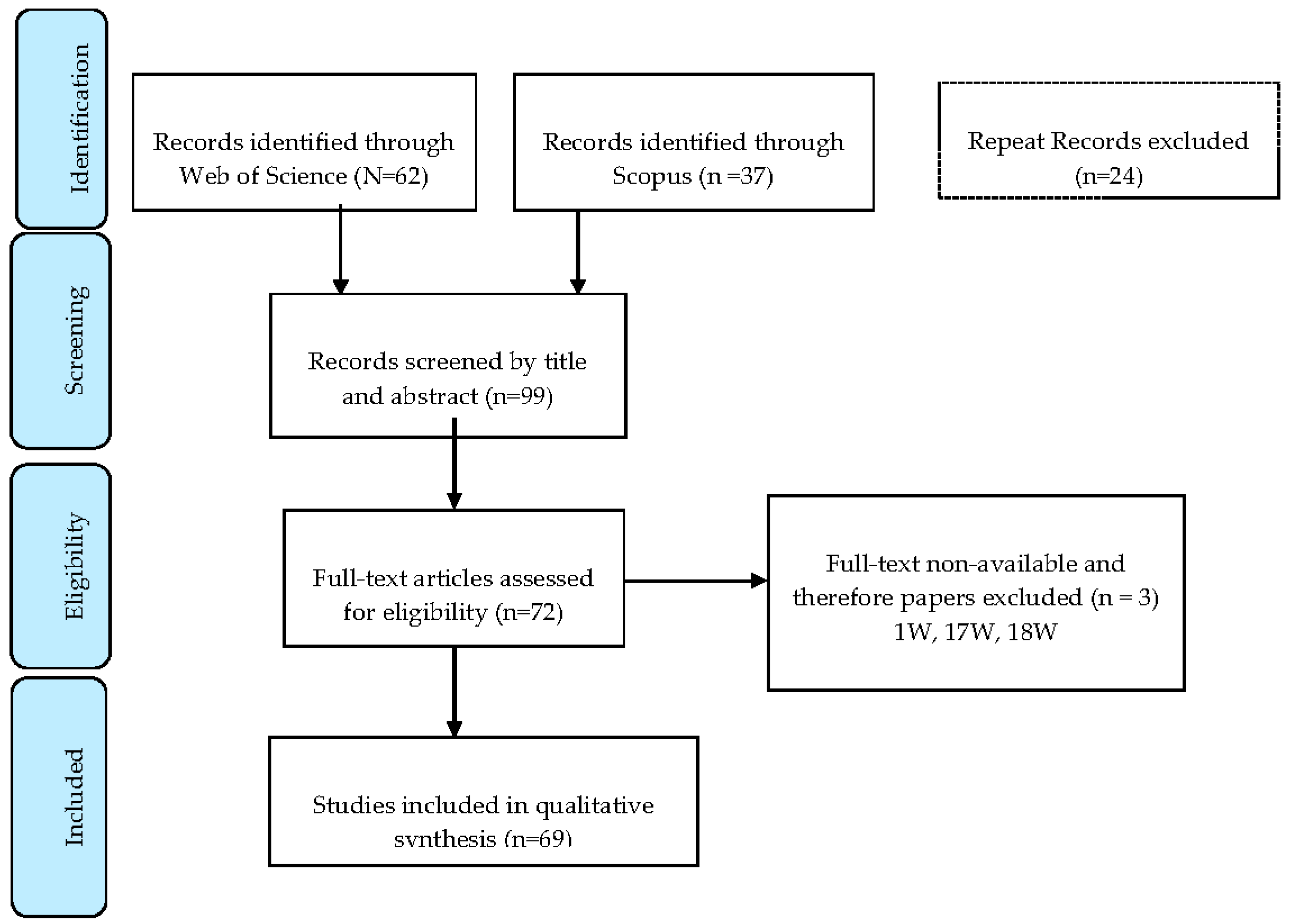 An investigation into the employability skills of undergraduate