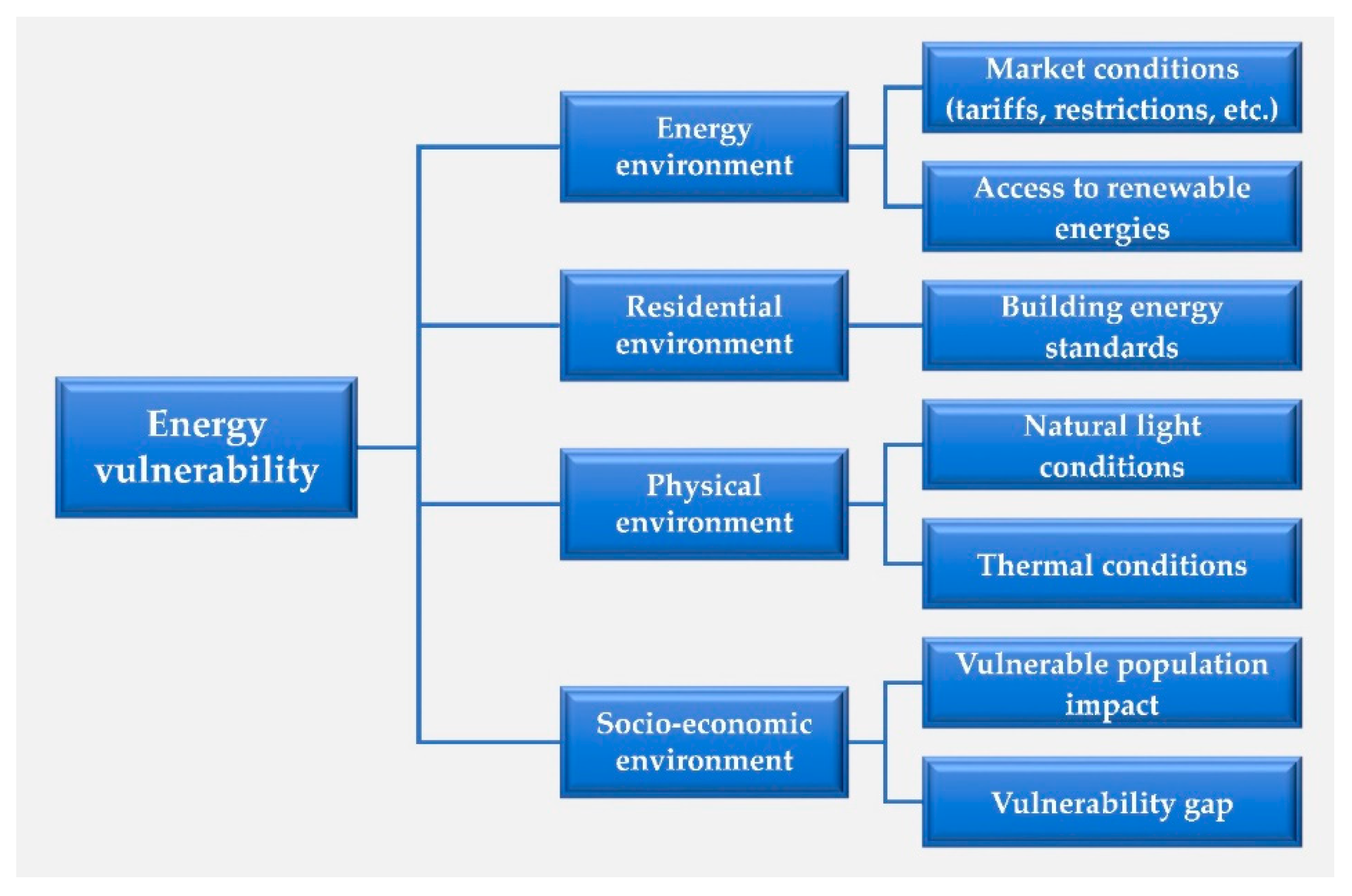 Sustainability 12 05904 g001