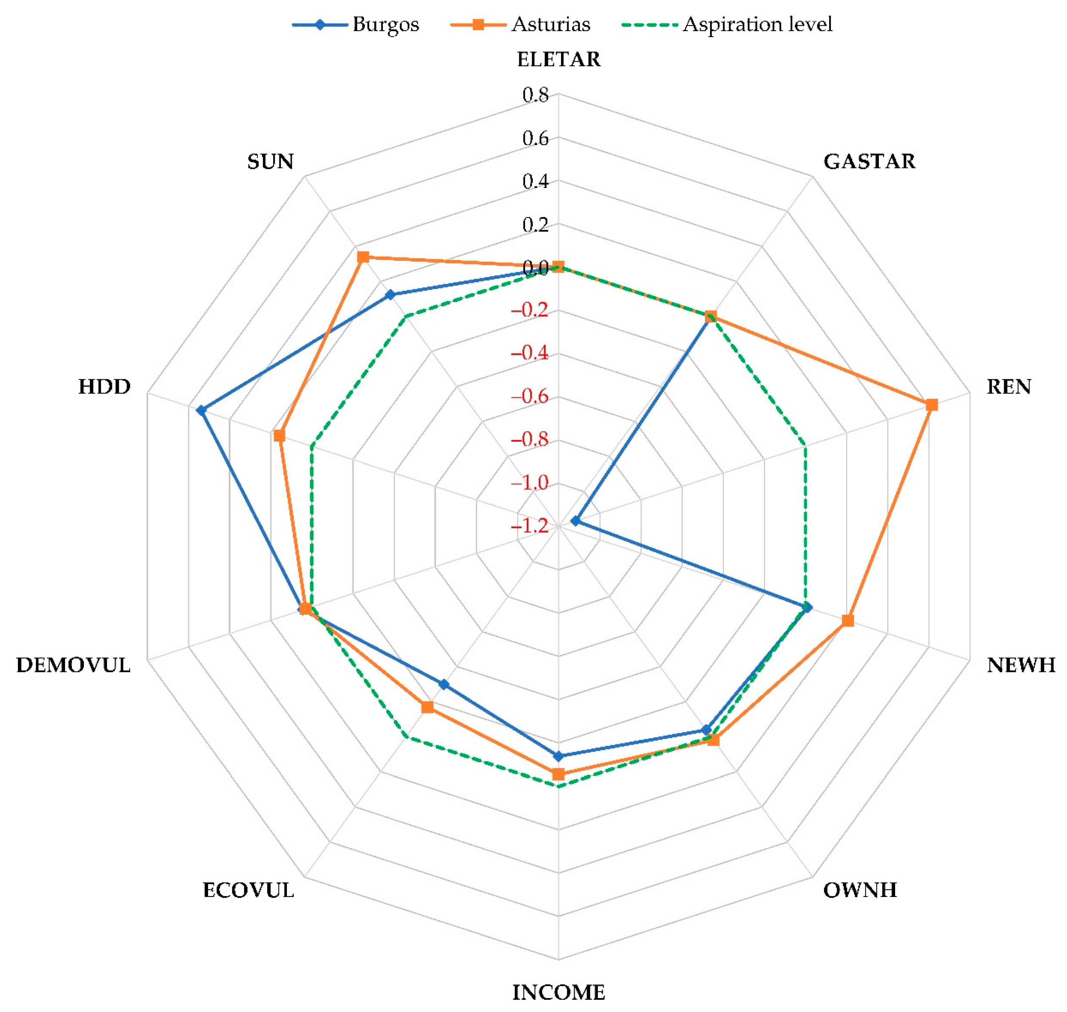 Sustainability 12 05904 g003
