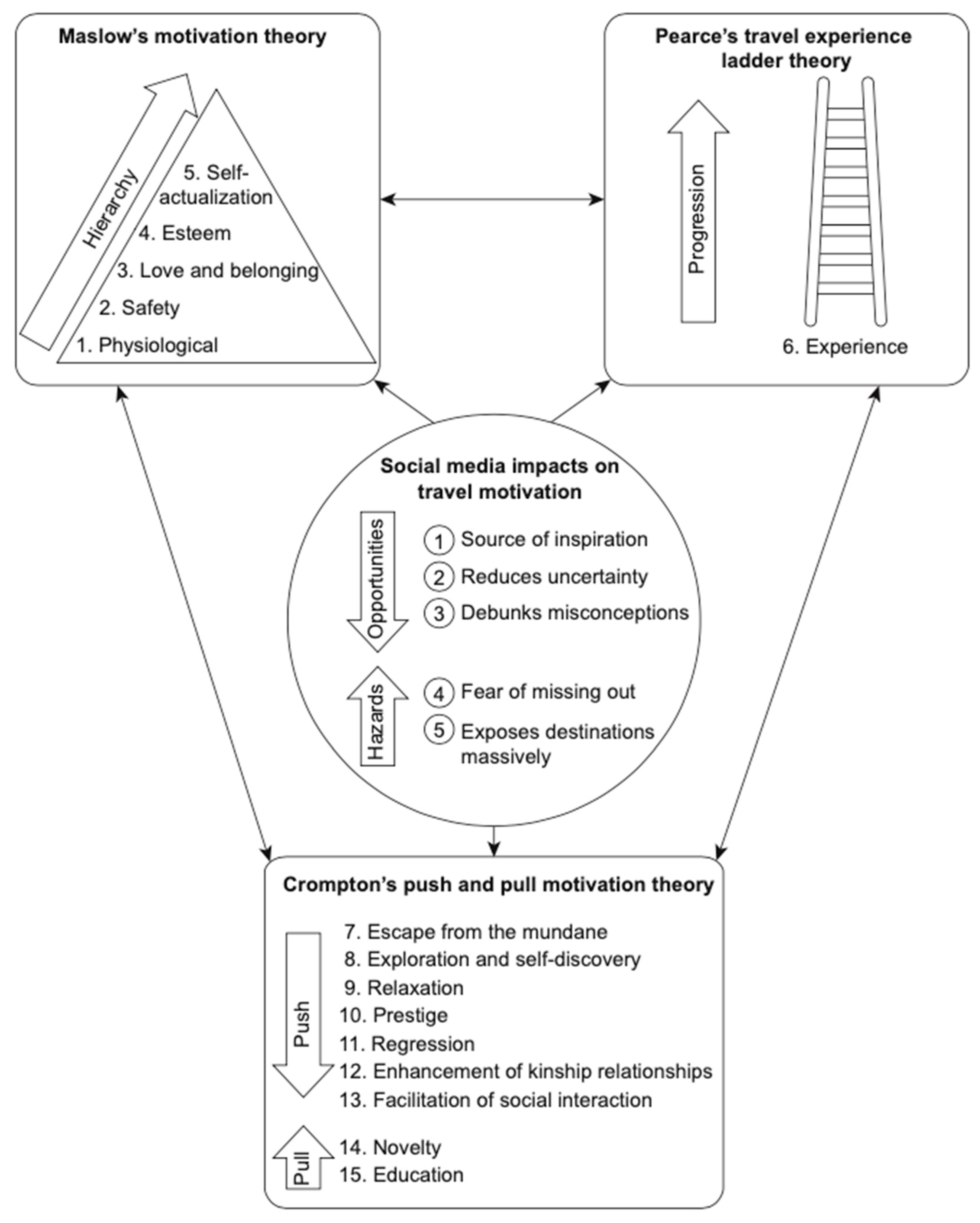 Sustainability 12 05905 g002