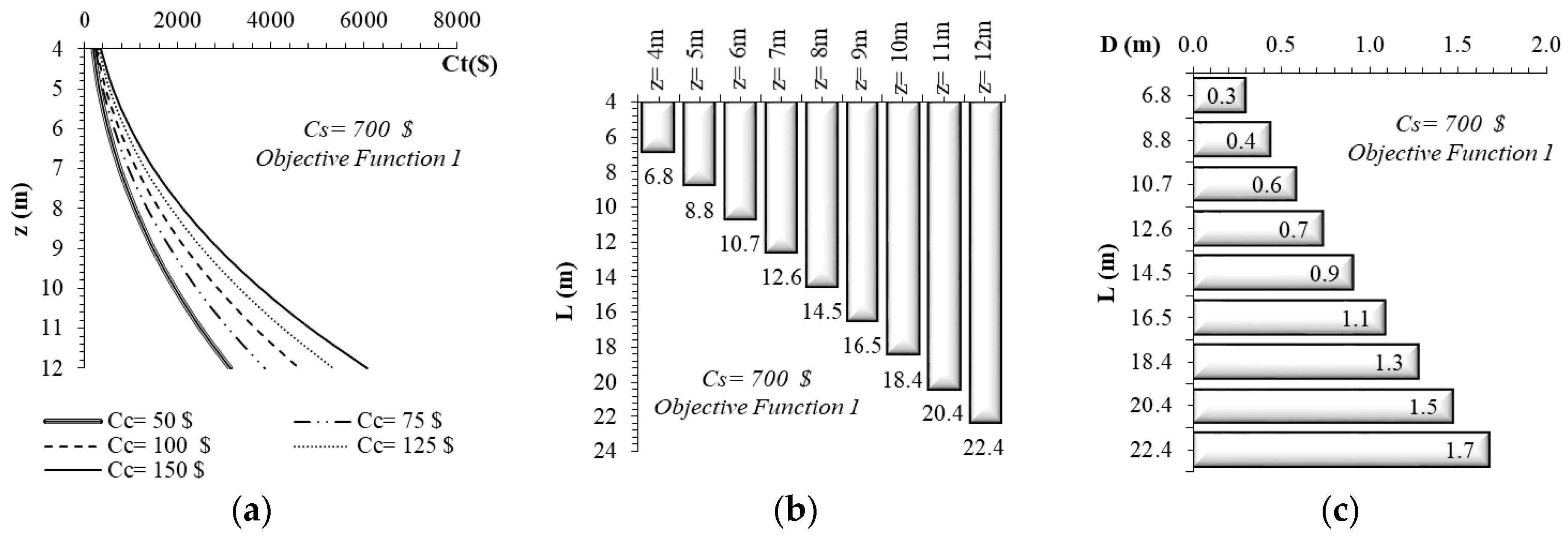 Sustainability 12 05906 g002