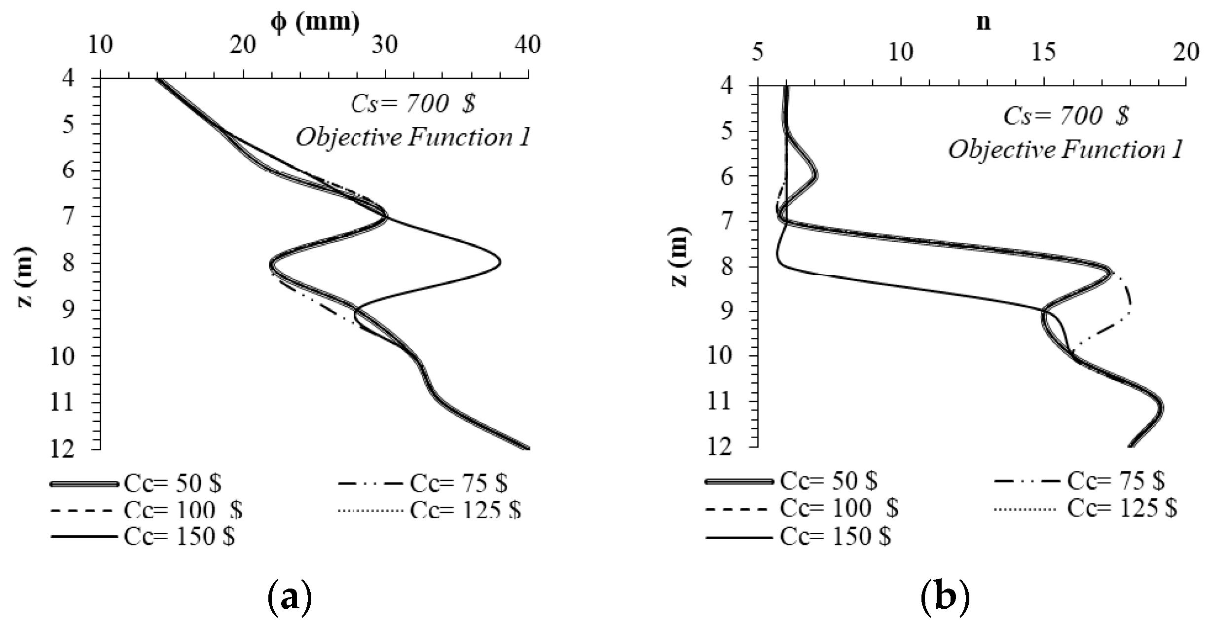 Sustainability 12 05906 g004