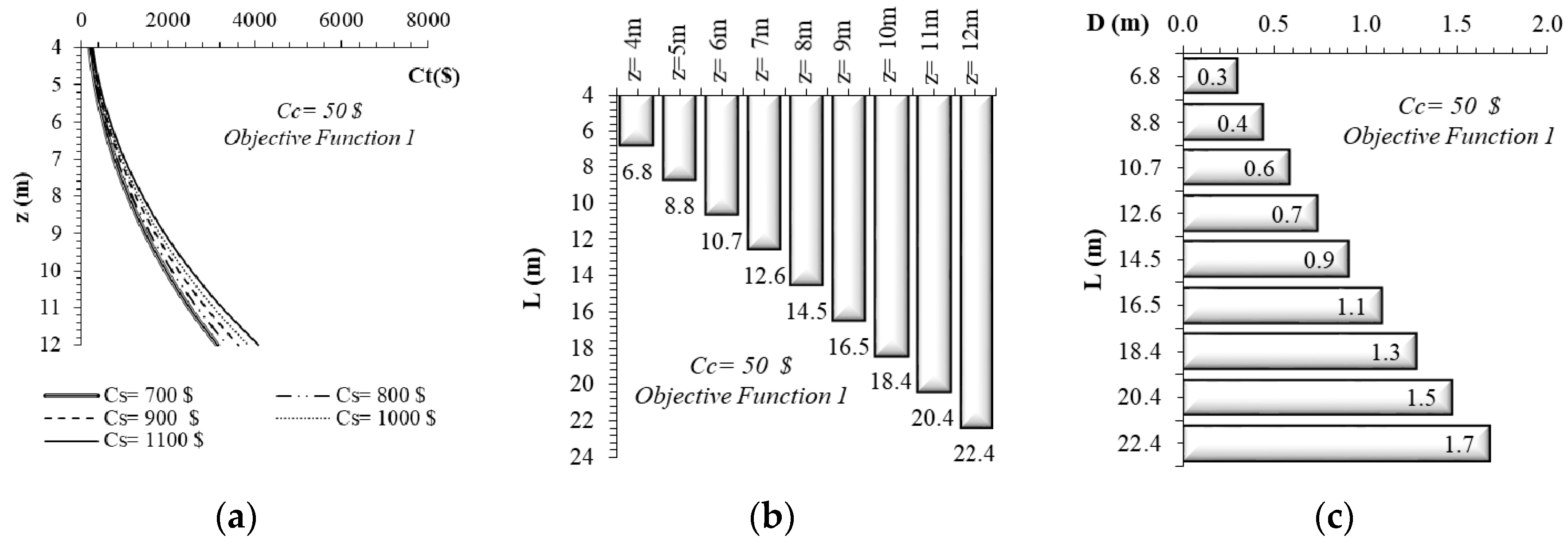 Sustainability 12 05906 g005