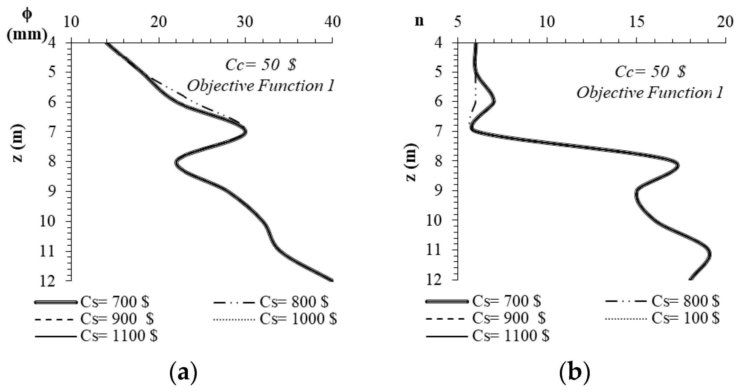 Sustainability 12 05906 g007