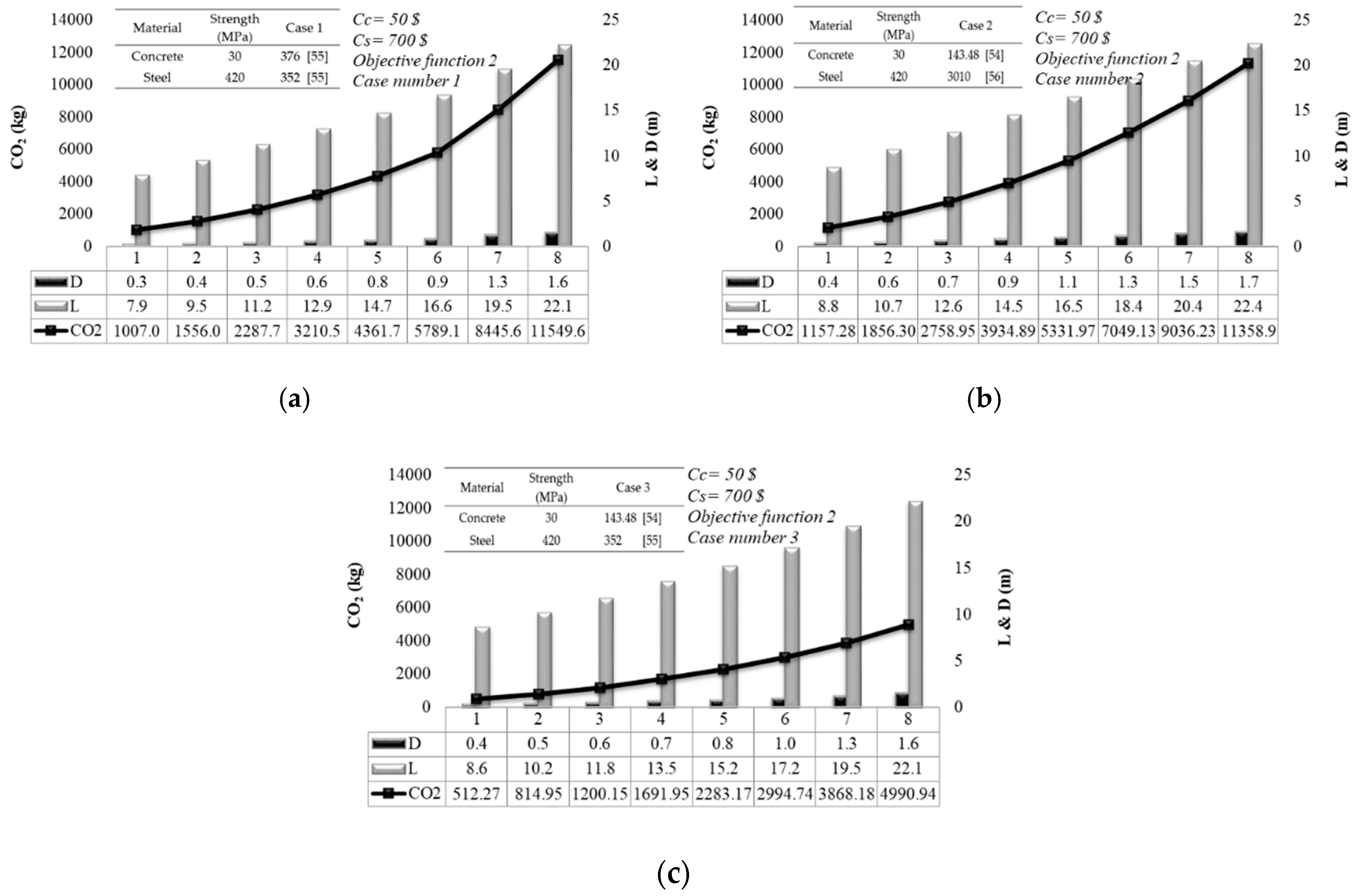 Sustainability 12 05906 g009