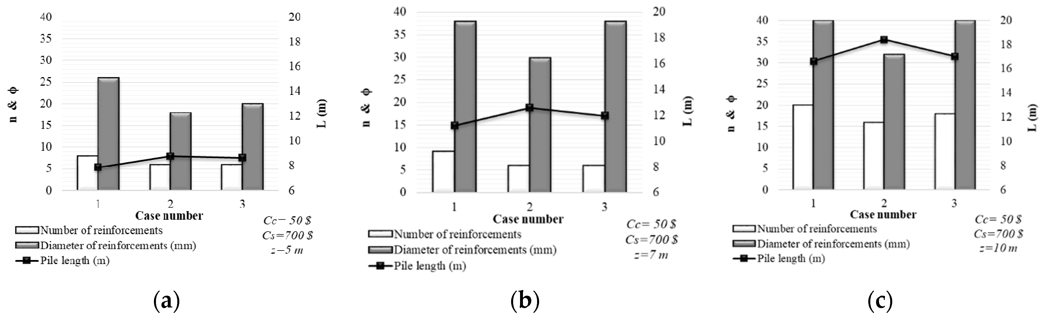 Sustainability 12 05906 g010