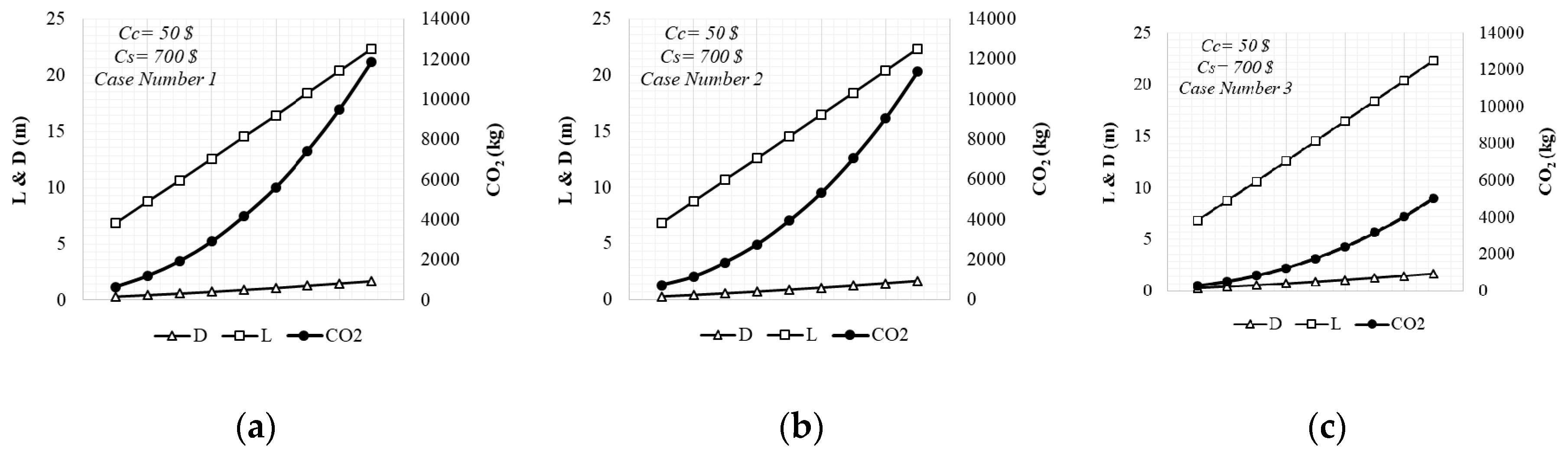 Sustainability 12 05906 g014
