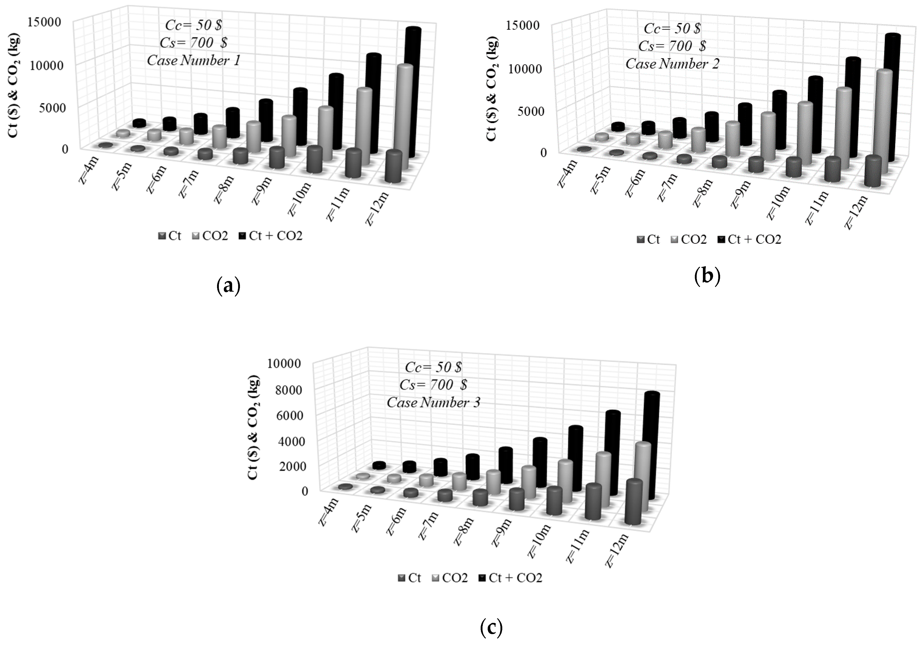 Sustainability 12 05906 g016