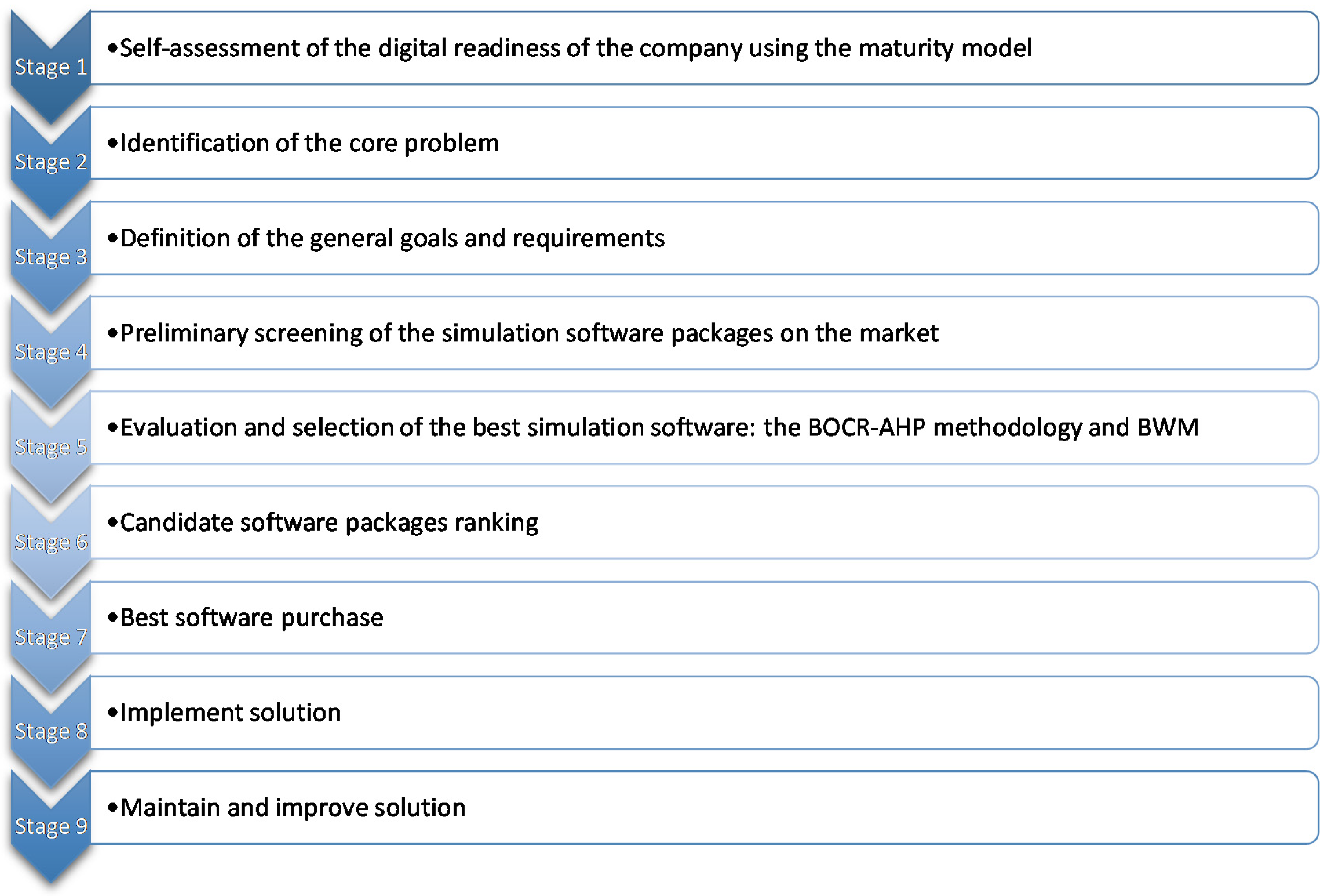 Sustainability 12 05909 g004