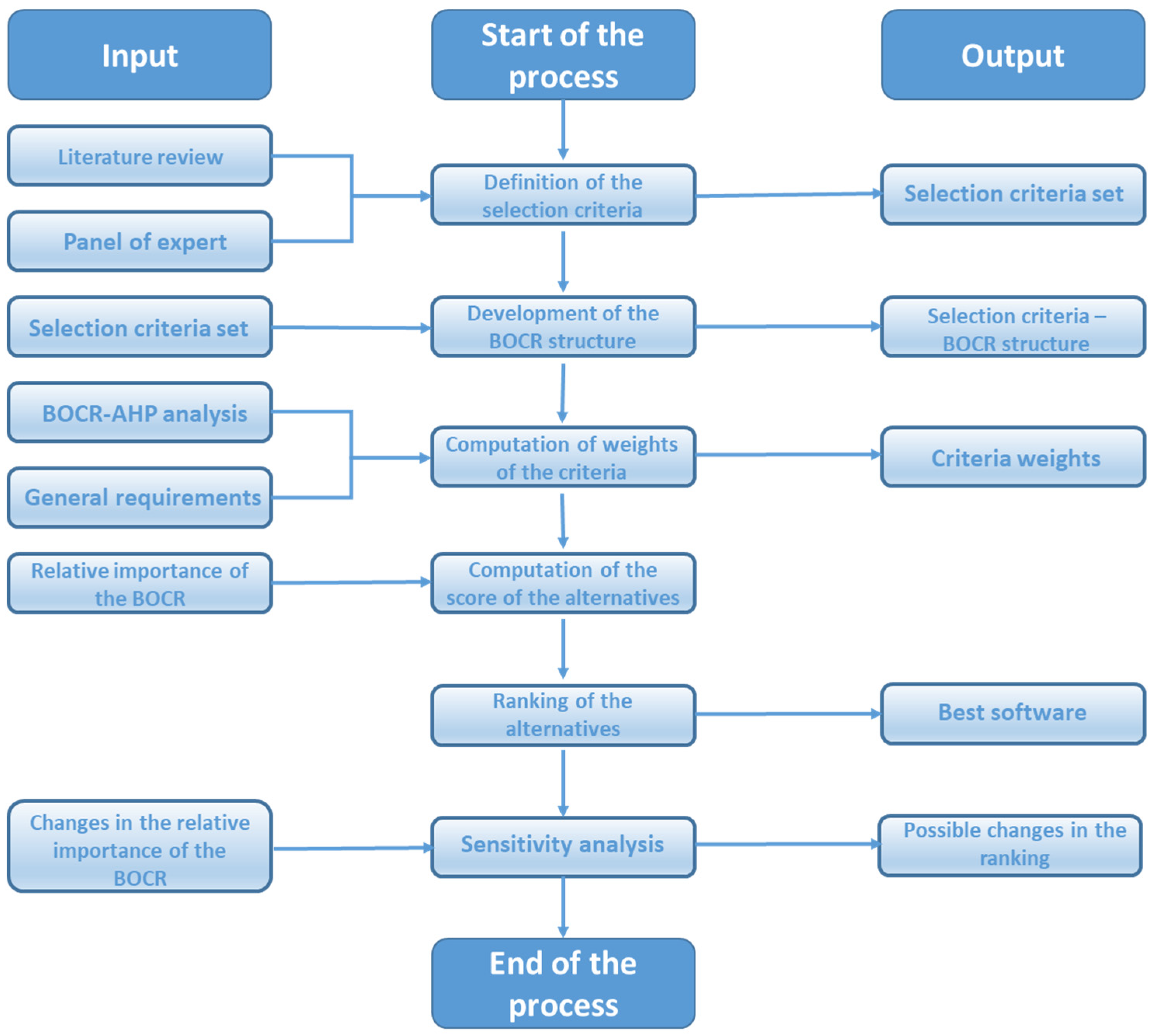 Sustainability 12 05909 g005