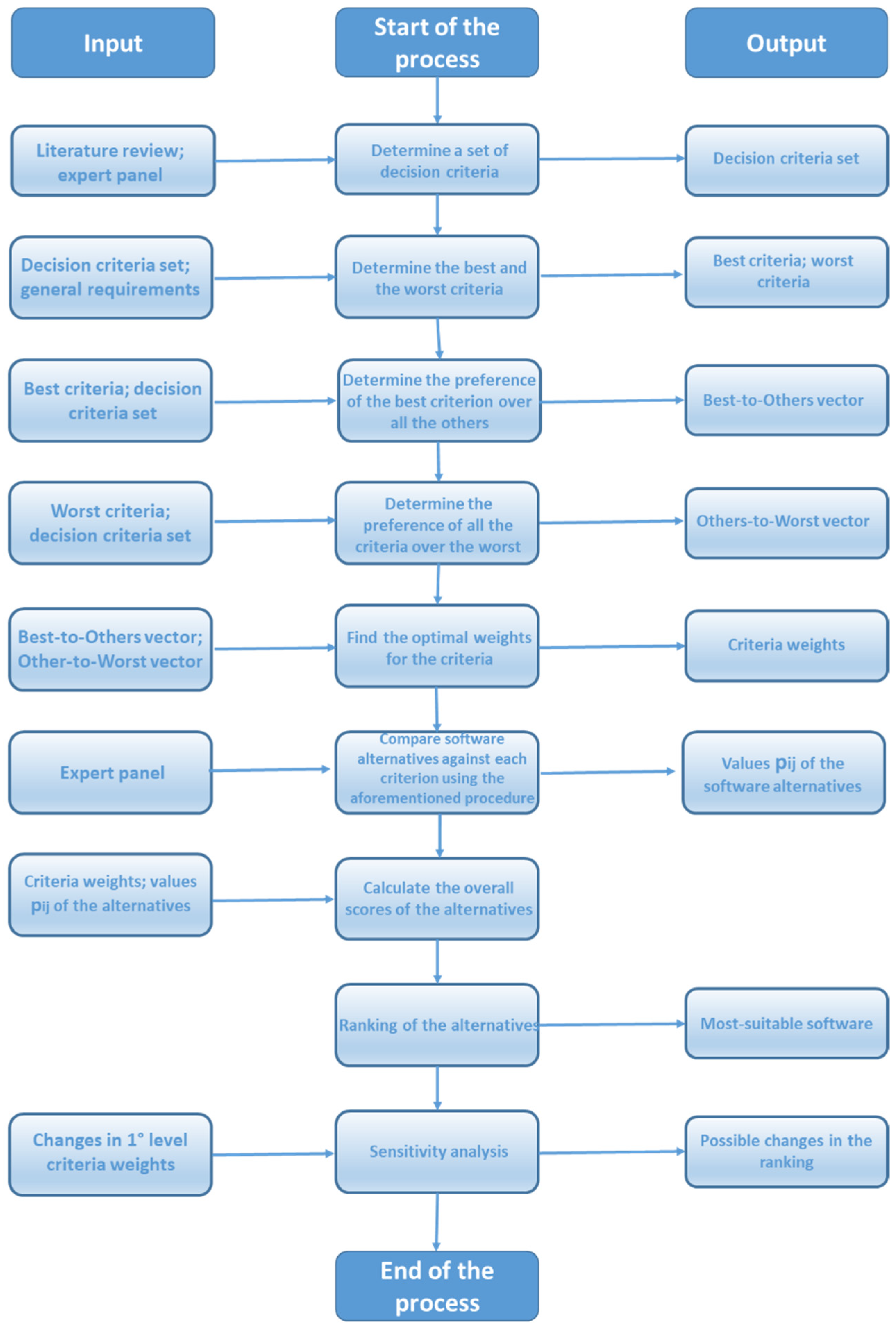 Sustainability 12 05909 g007