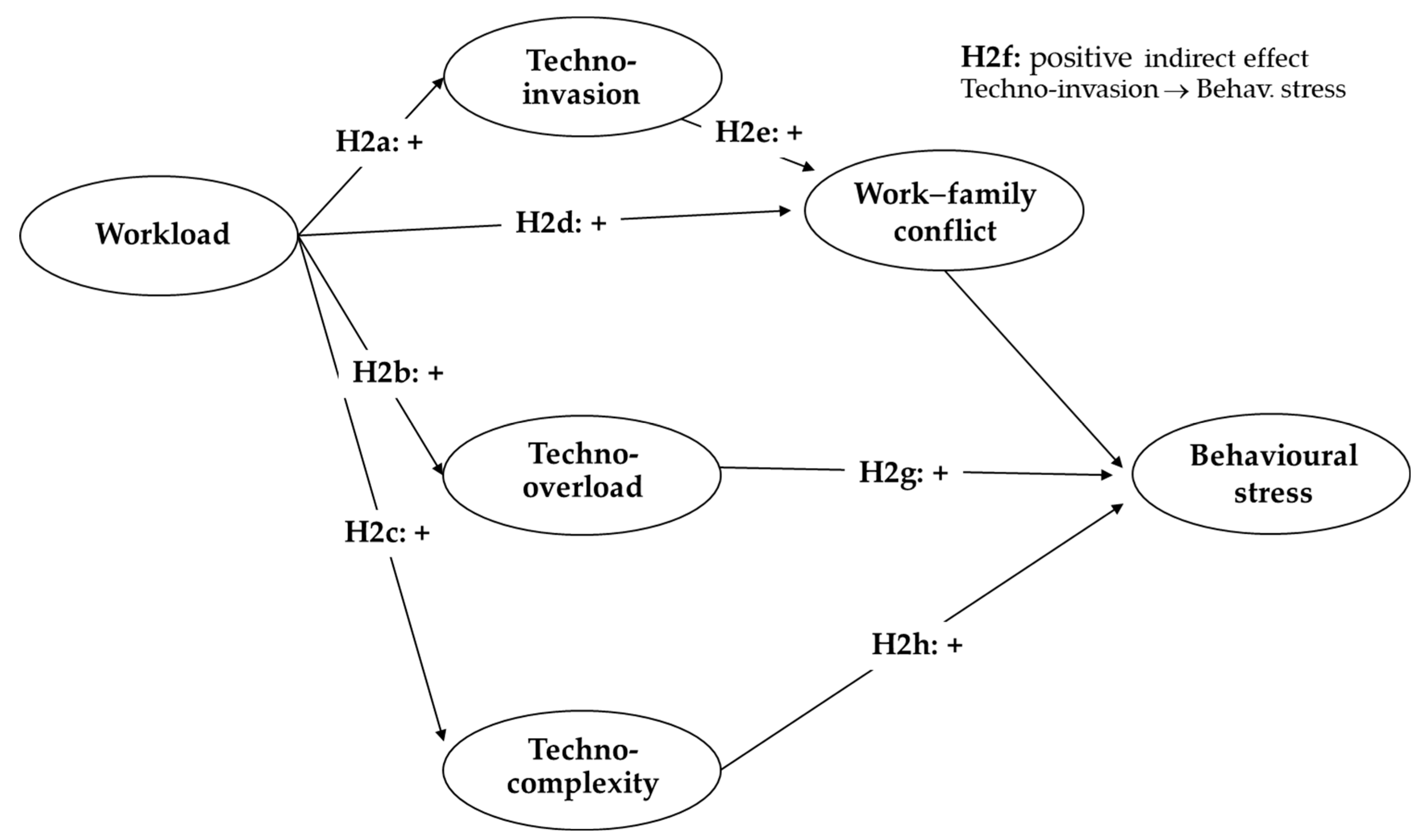 Sustainability 12 05911 g002