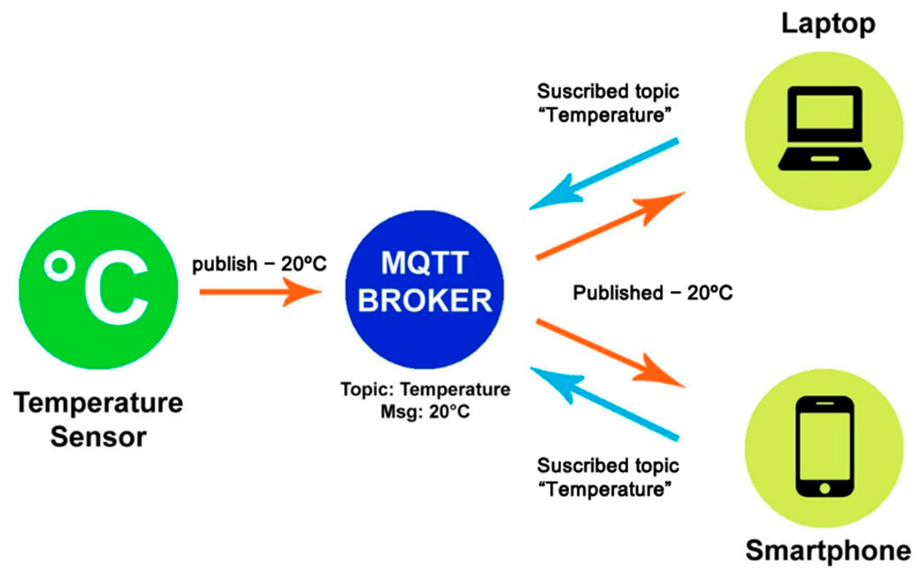 Sustainability 12 05913 g004