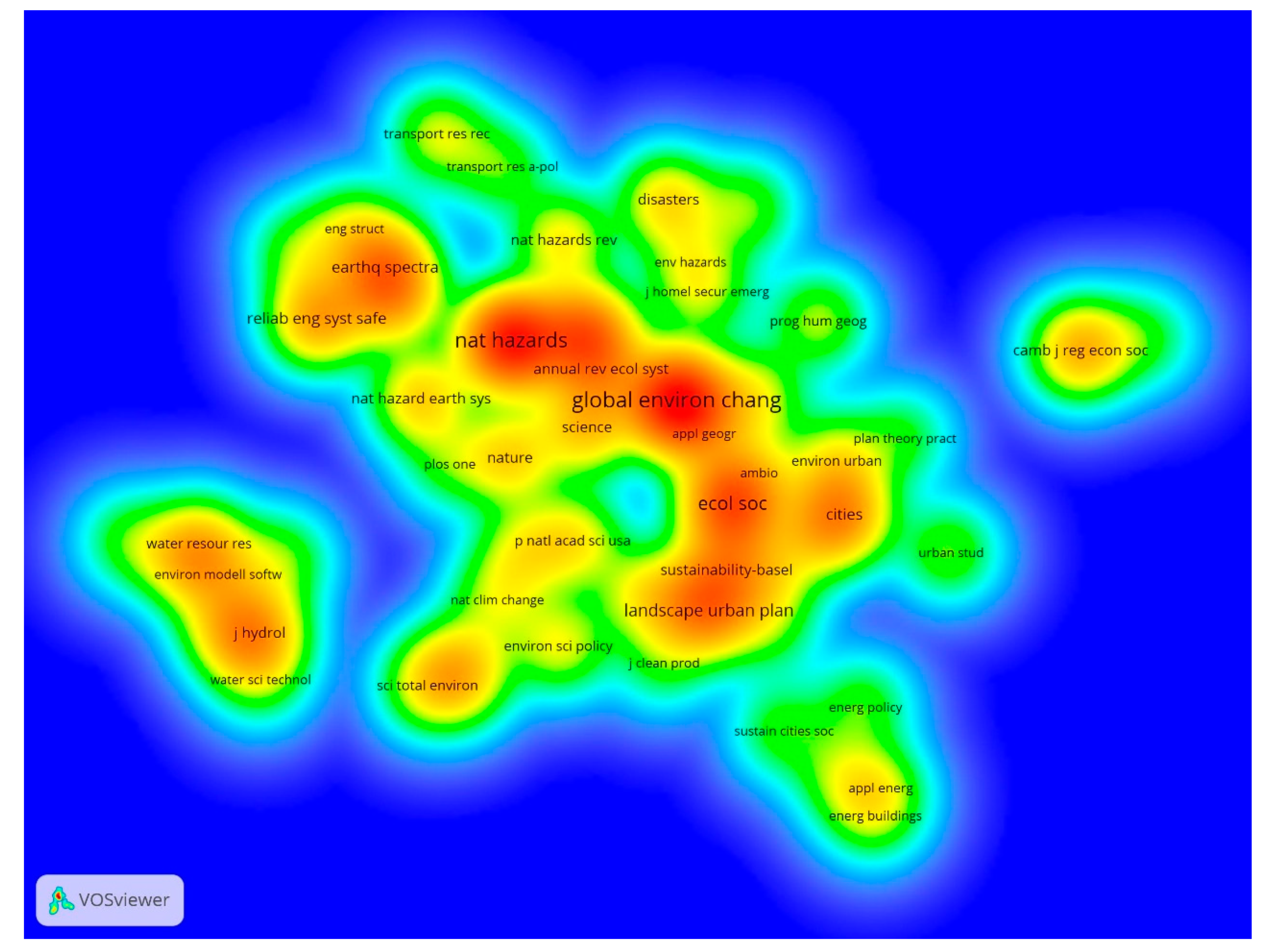 Sustainability 12 05918 g007