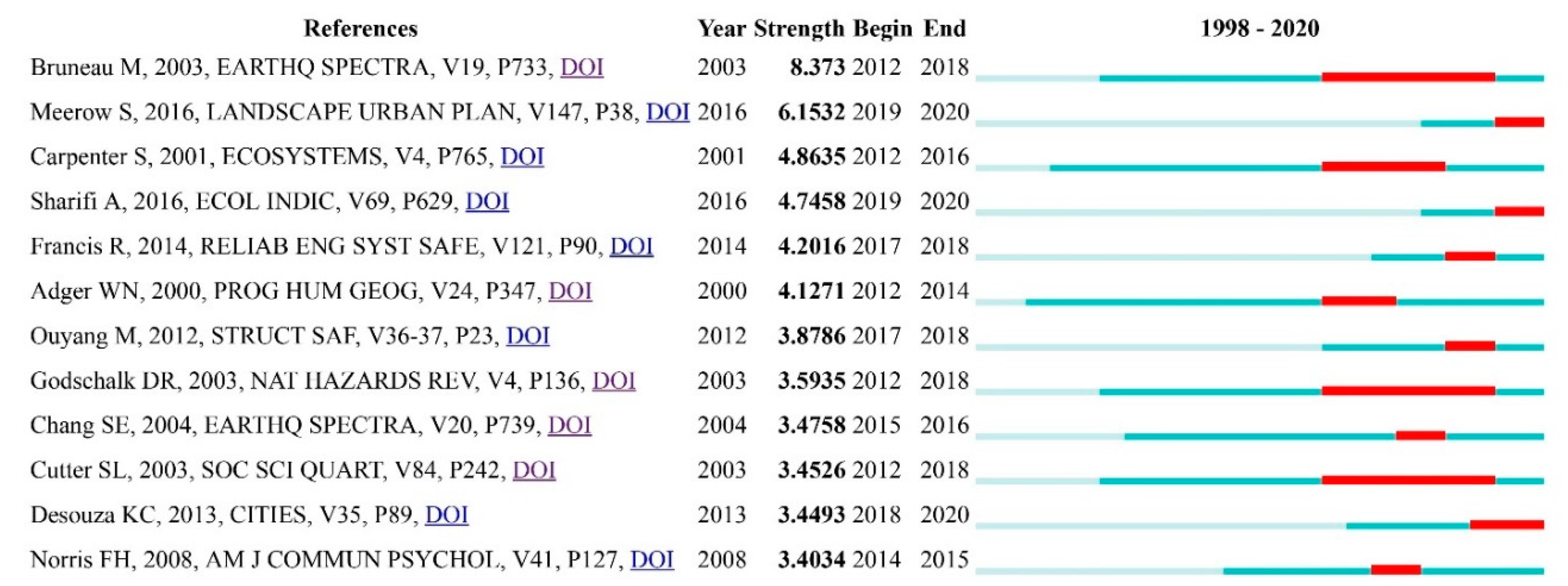 Sustainability 12 05918 g009
