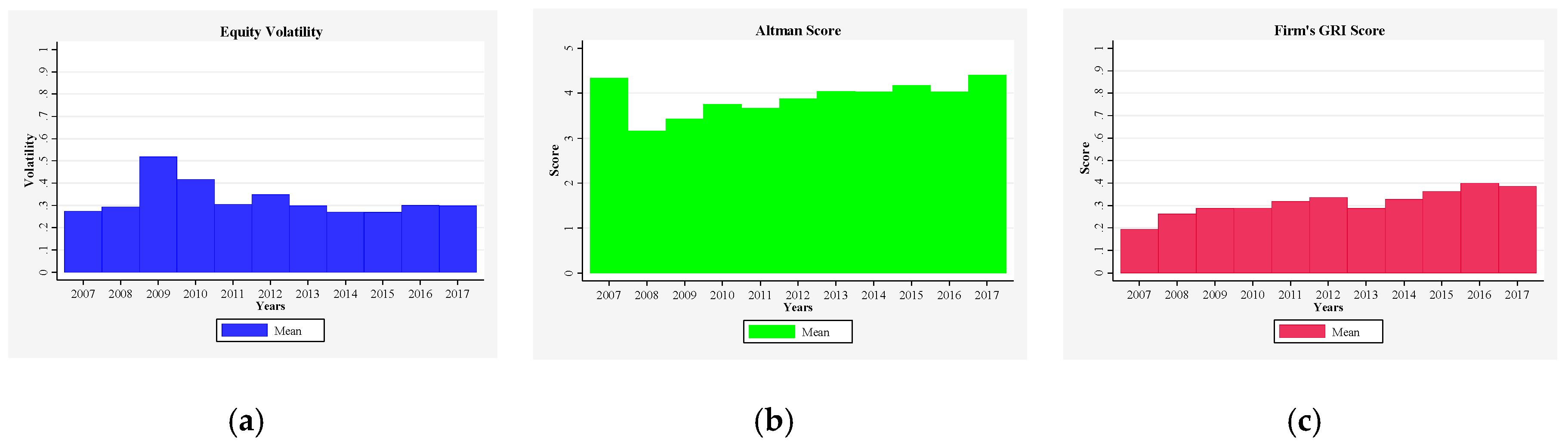 Sustainability 12 05920 g001 Sustainability 12 05920 g001