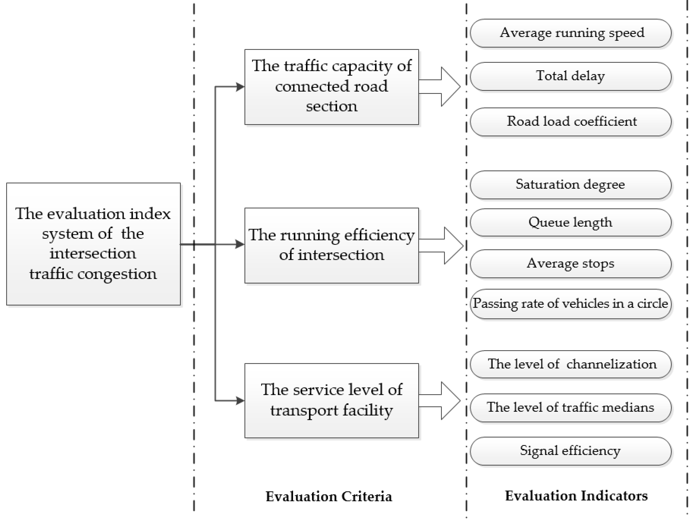 Sustainability 12 05923 g001 Sustainability 12 05923 g001