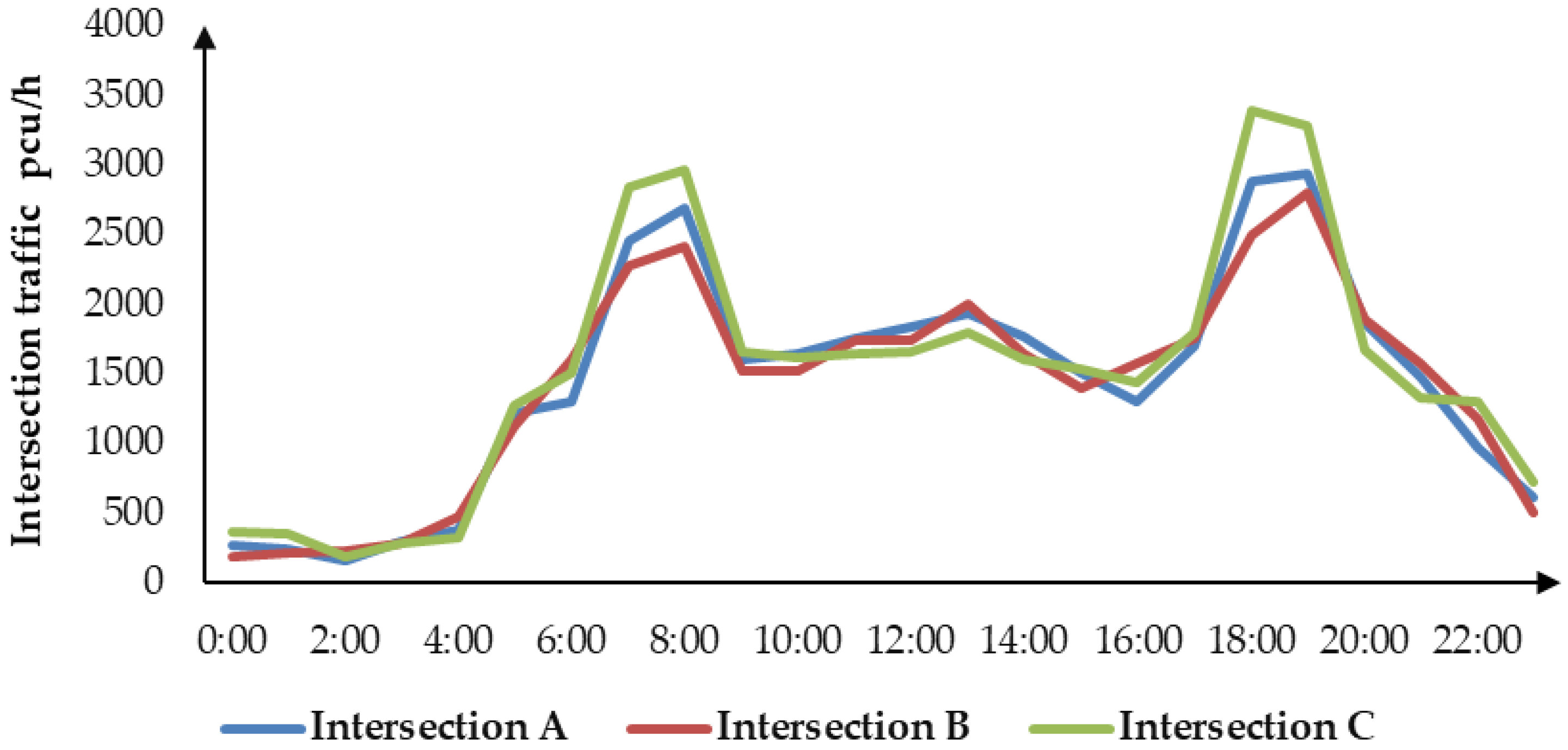 Sustainability 12 05923 g003 Sustainability 12 05923 g003
