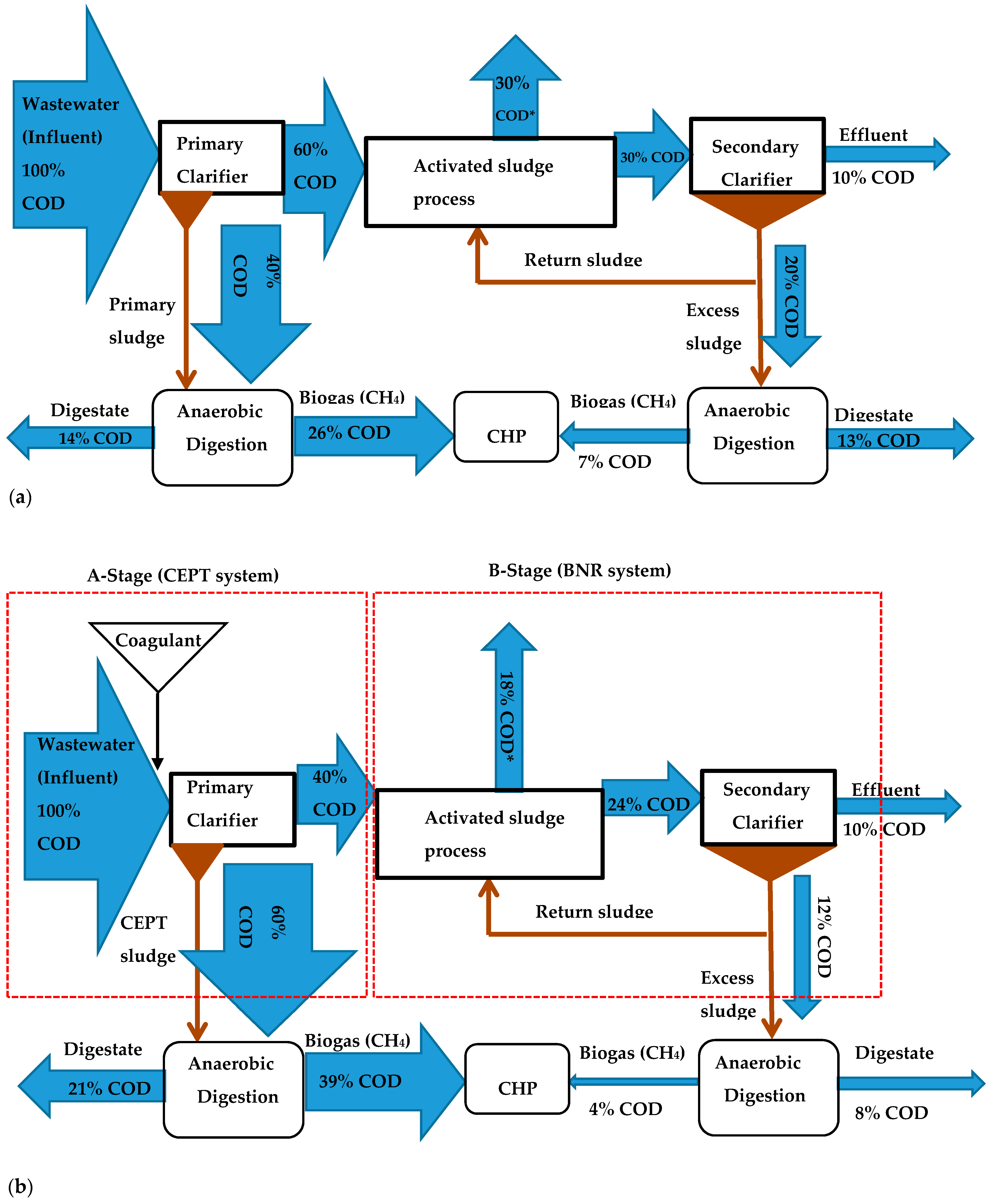 Sustainability 12 05928 g002 Sustainability 12 05928 g002