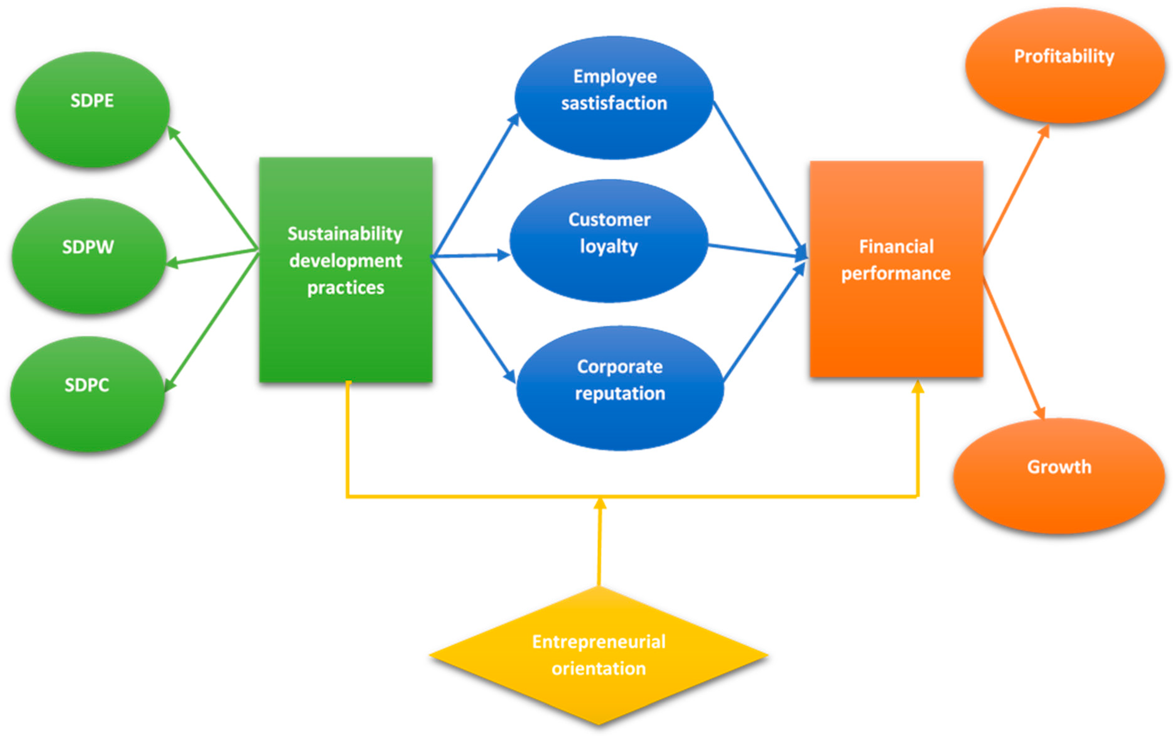 Sustainability 12 05930 g001 Sustainability 12 05930 g001