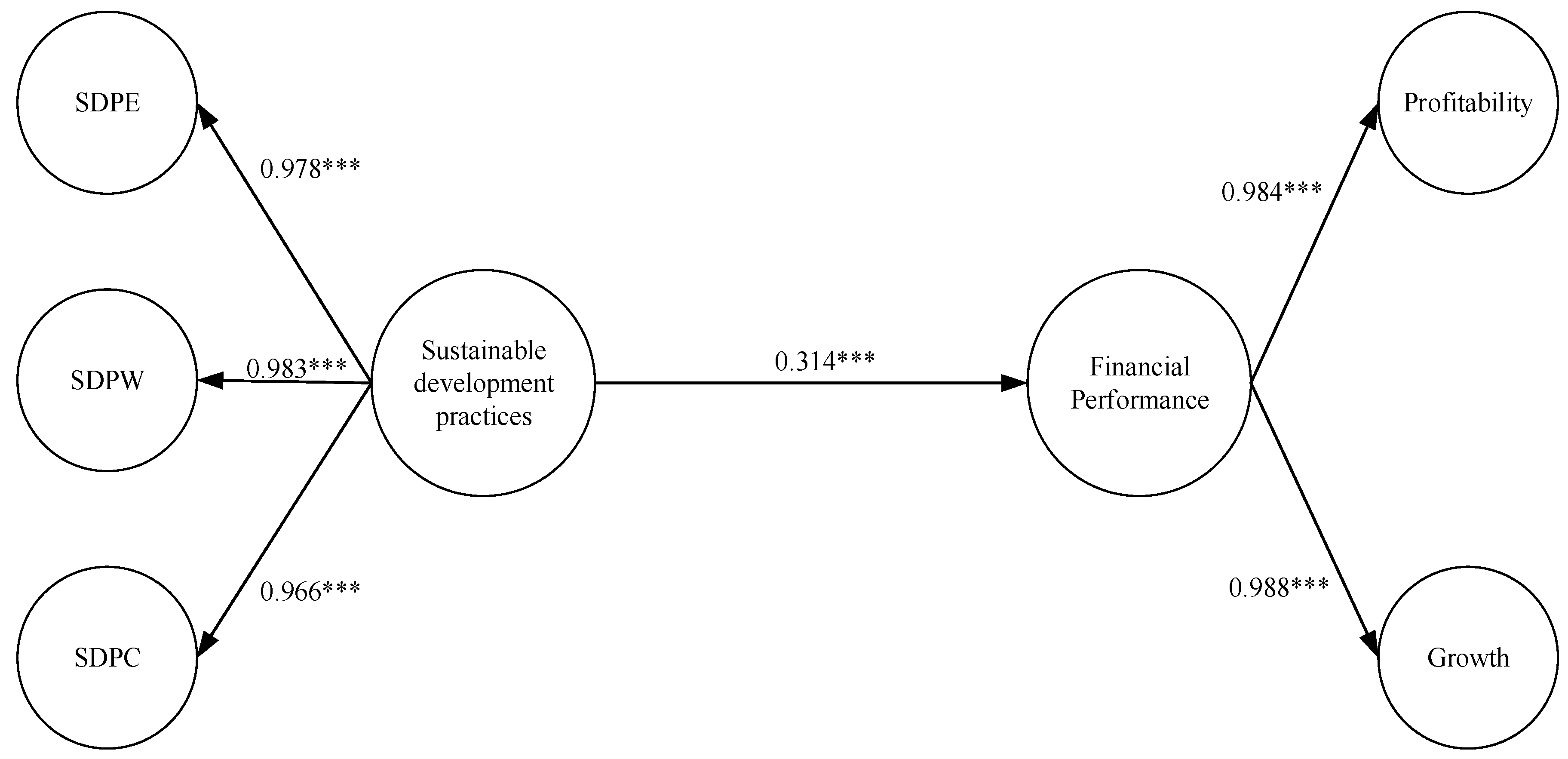 Sustainability 12 05930 g002 Sustainability 12 05930 g002