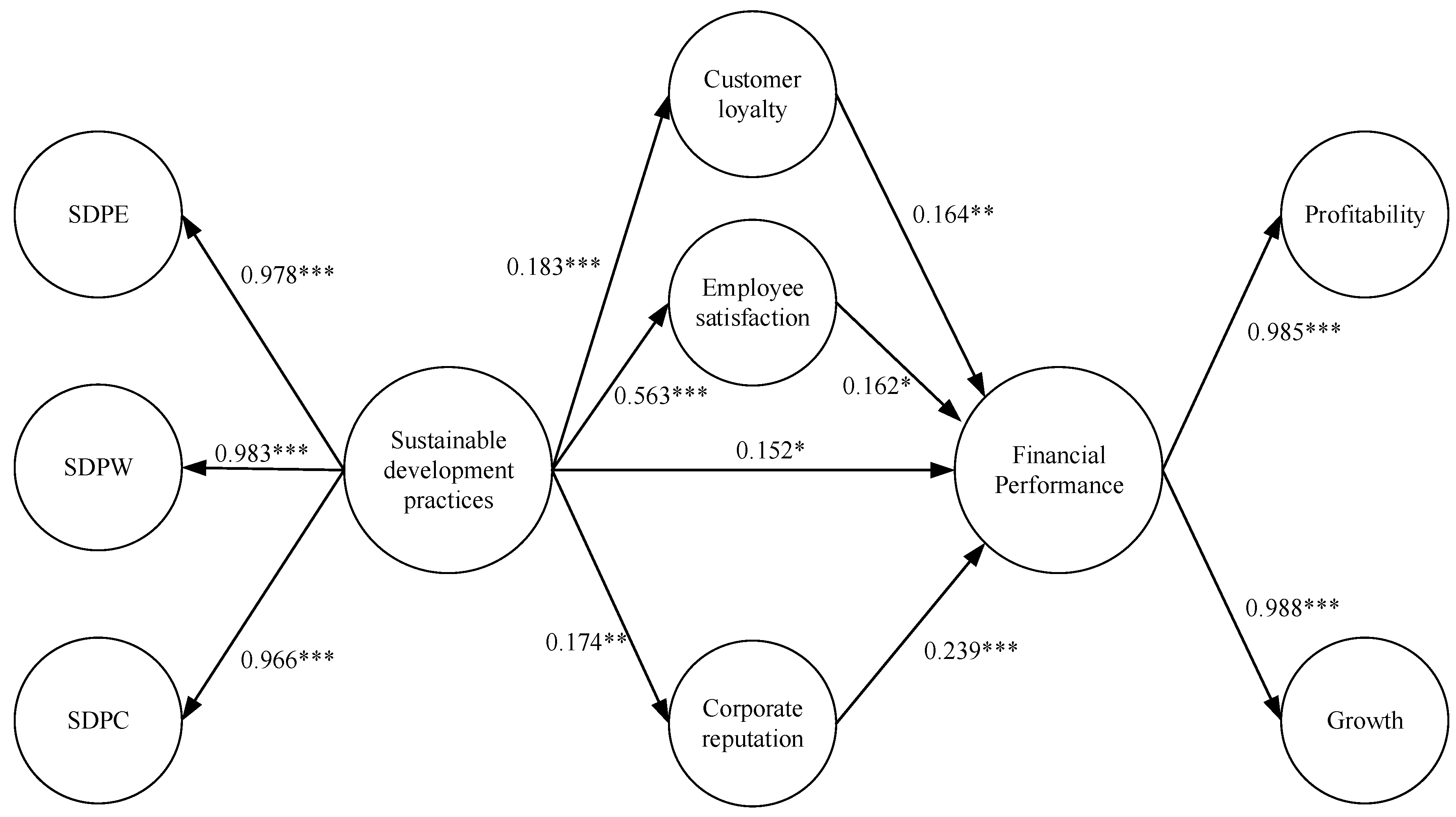 Sustainability 12 05930 g003 Sustainability 12 05930 g003